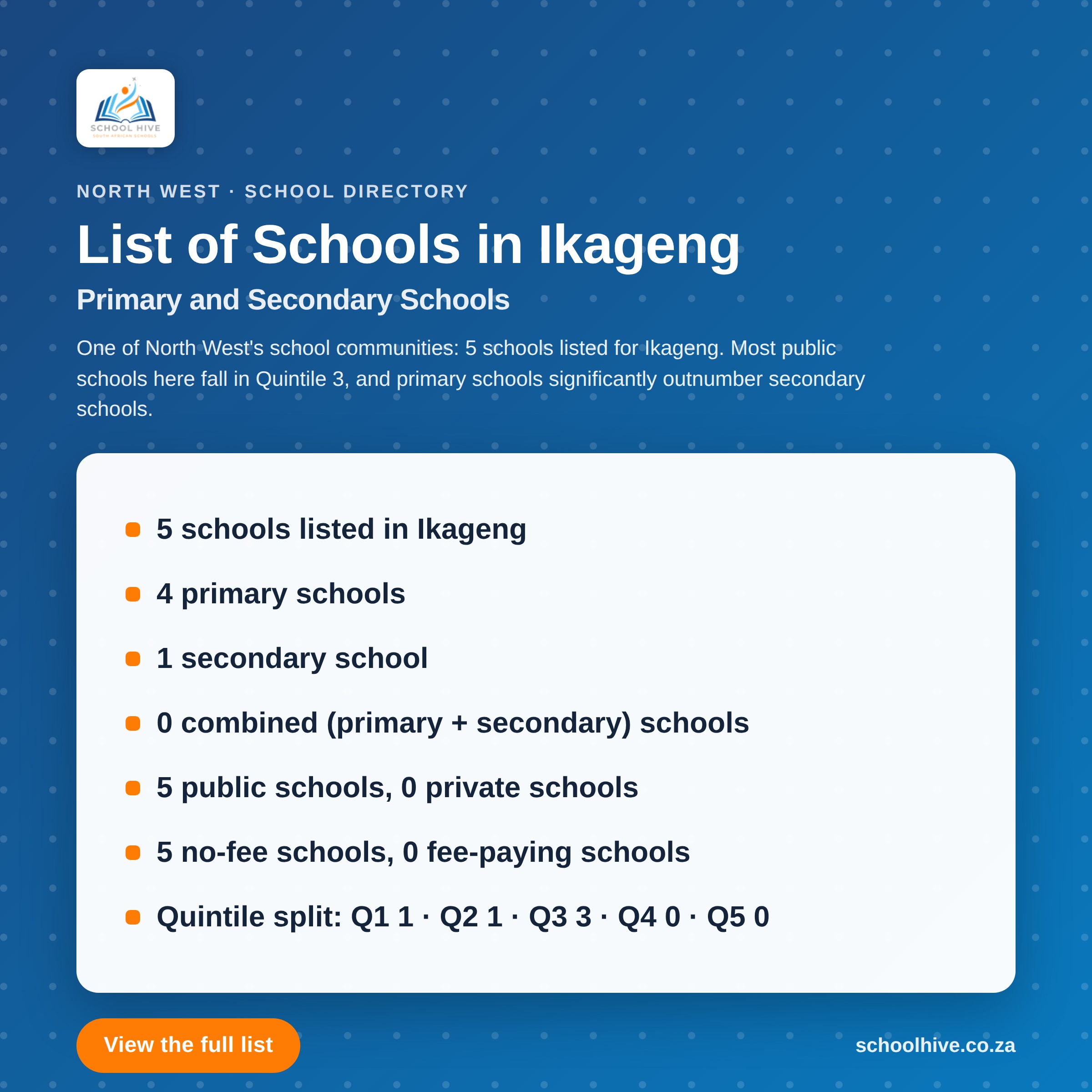 List of schools in Ikageng -- Schoolhive