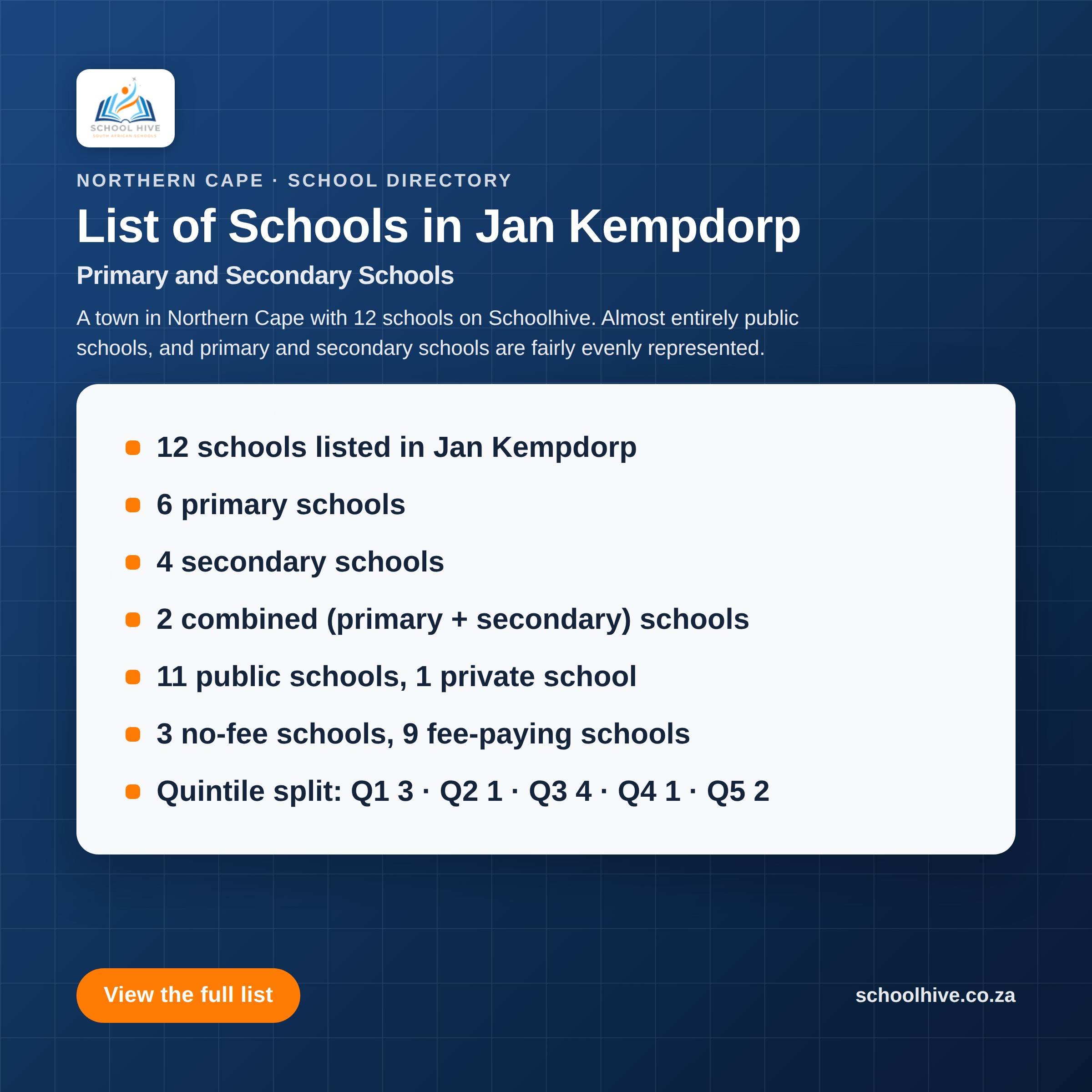 List of schools in Jan Kempdorp -- Schoolhive