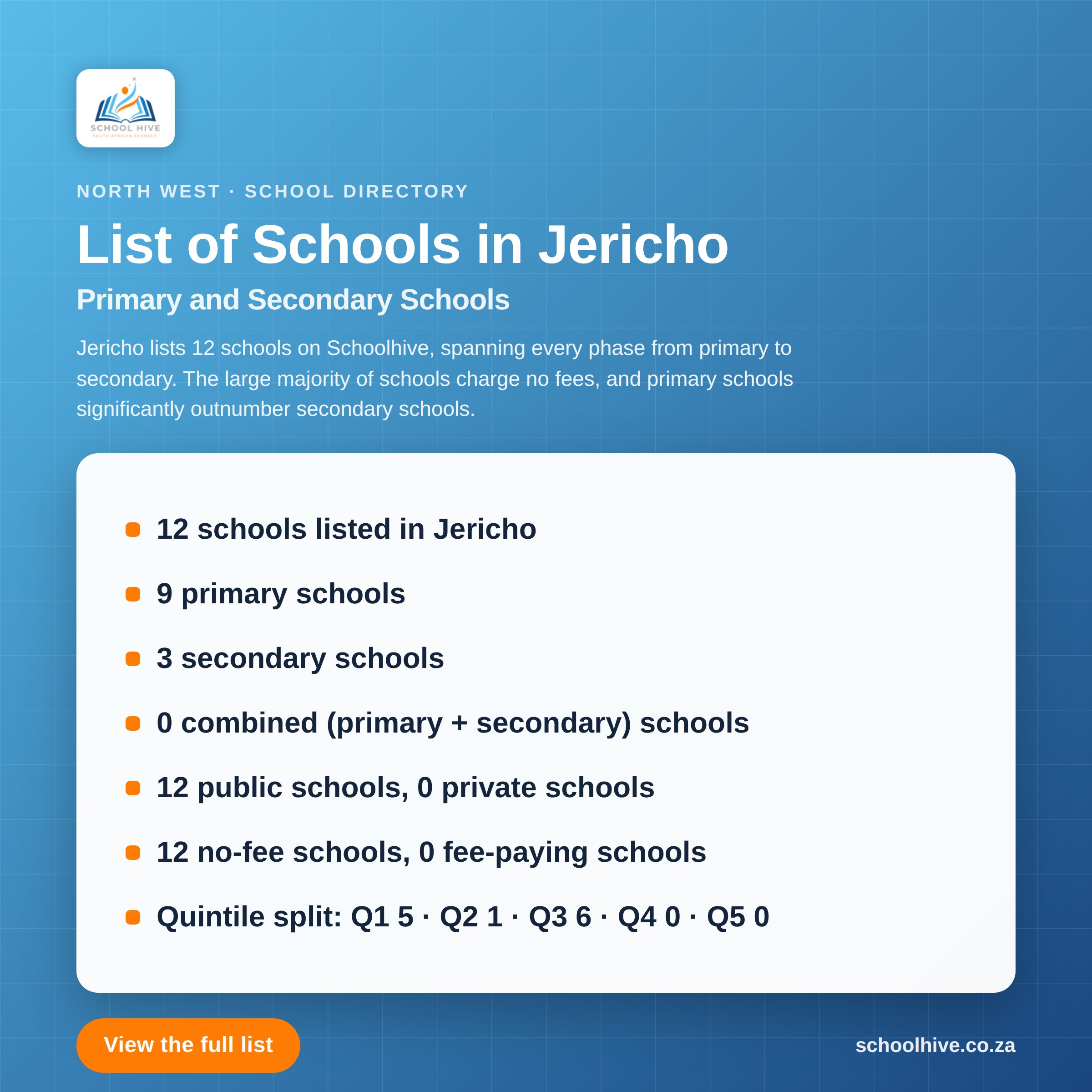 List of schools in Jericho -- Schoolhive
