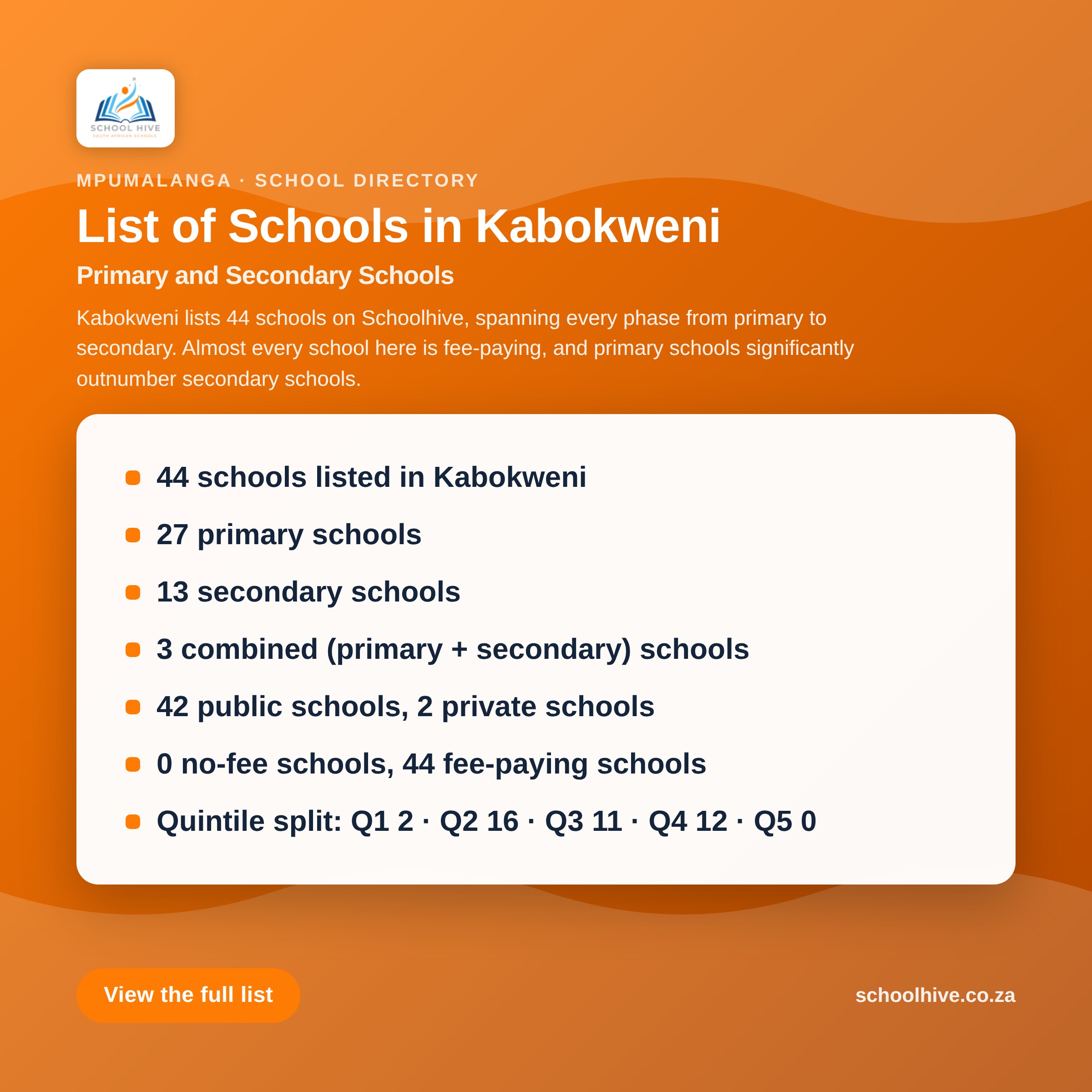 List of schools in Kabokweni -- Schoolhive