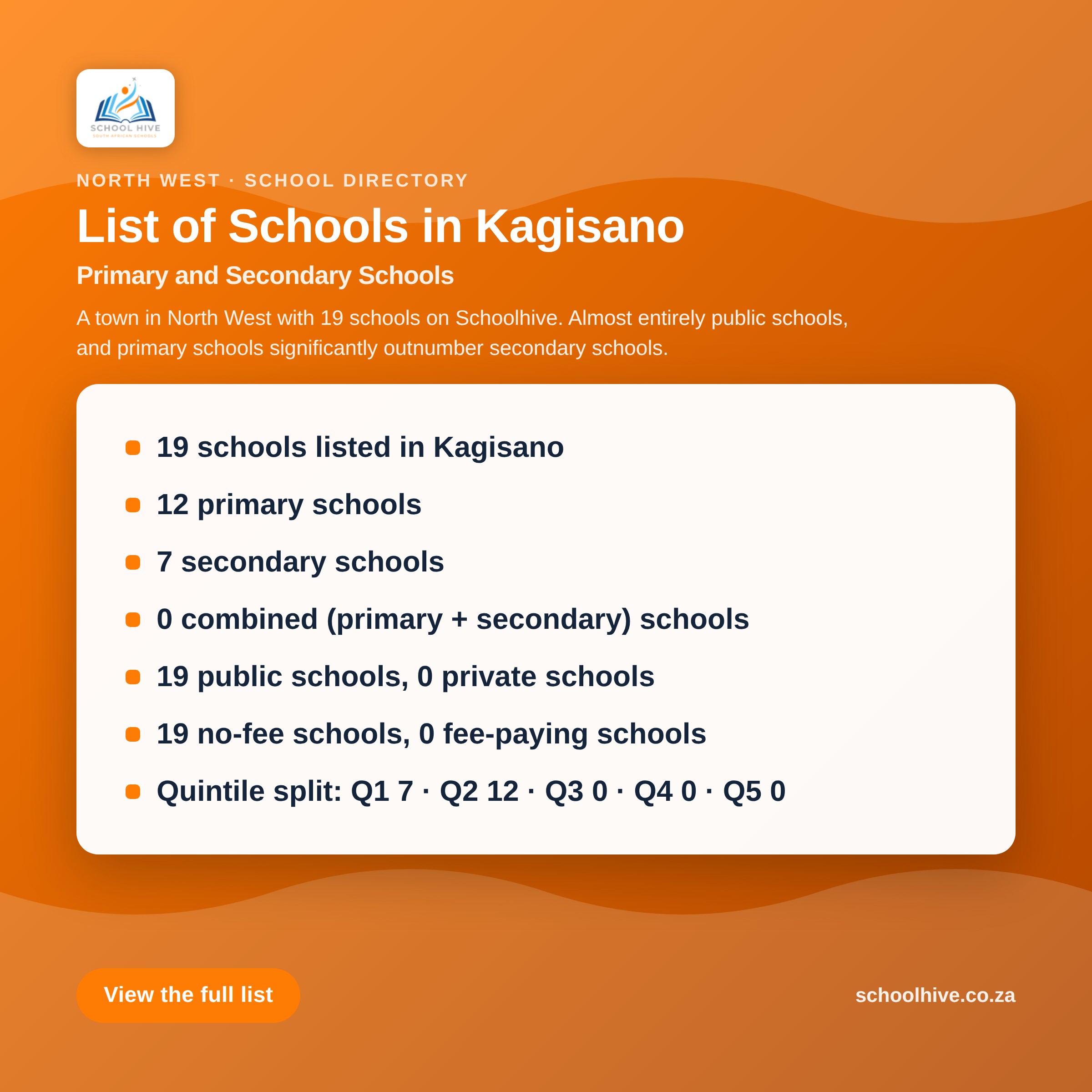 List of schools in Kagisano -- Schoolhive