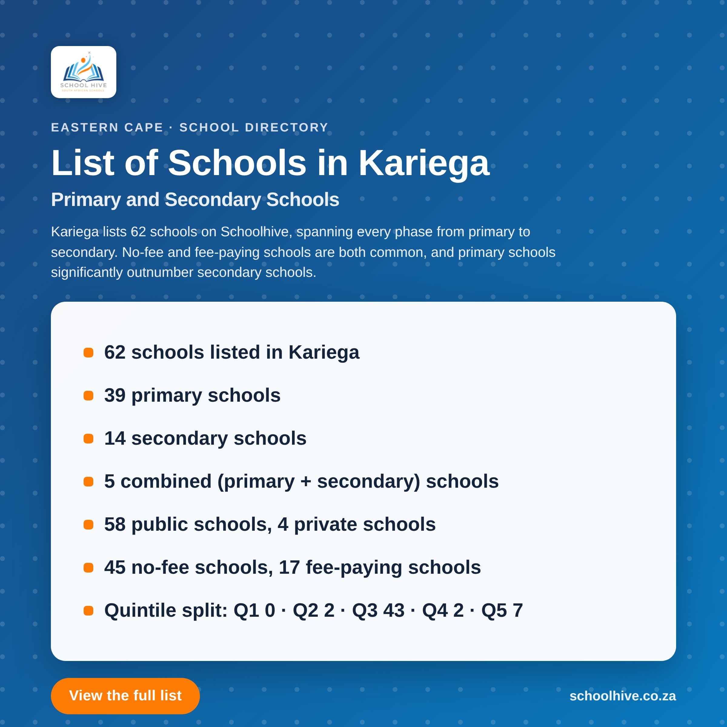 List of schools in Kariega -- Schoolhive