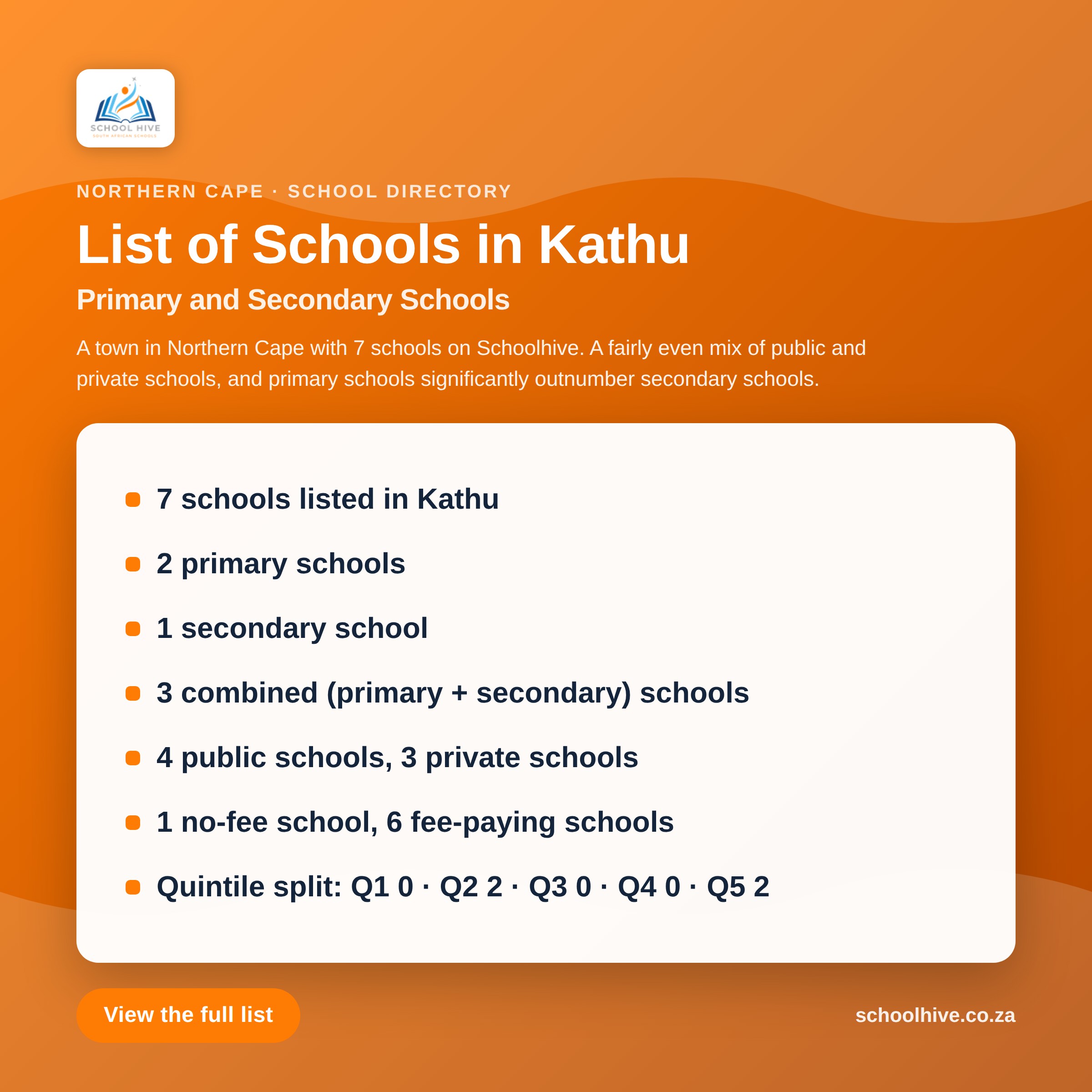 List of schools in Kathu -- Schoolhive
