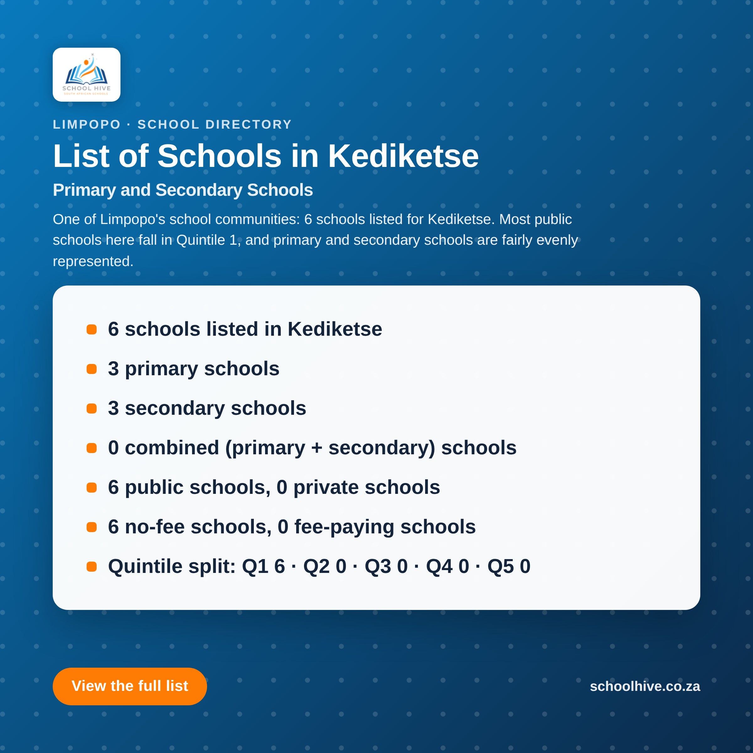 List of schools in Kediketse -- Schoolhive