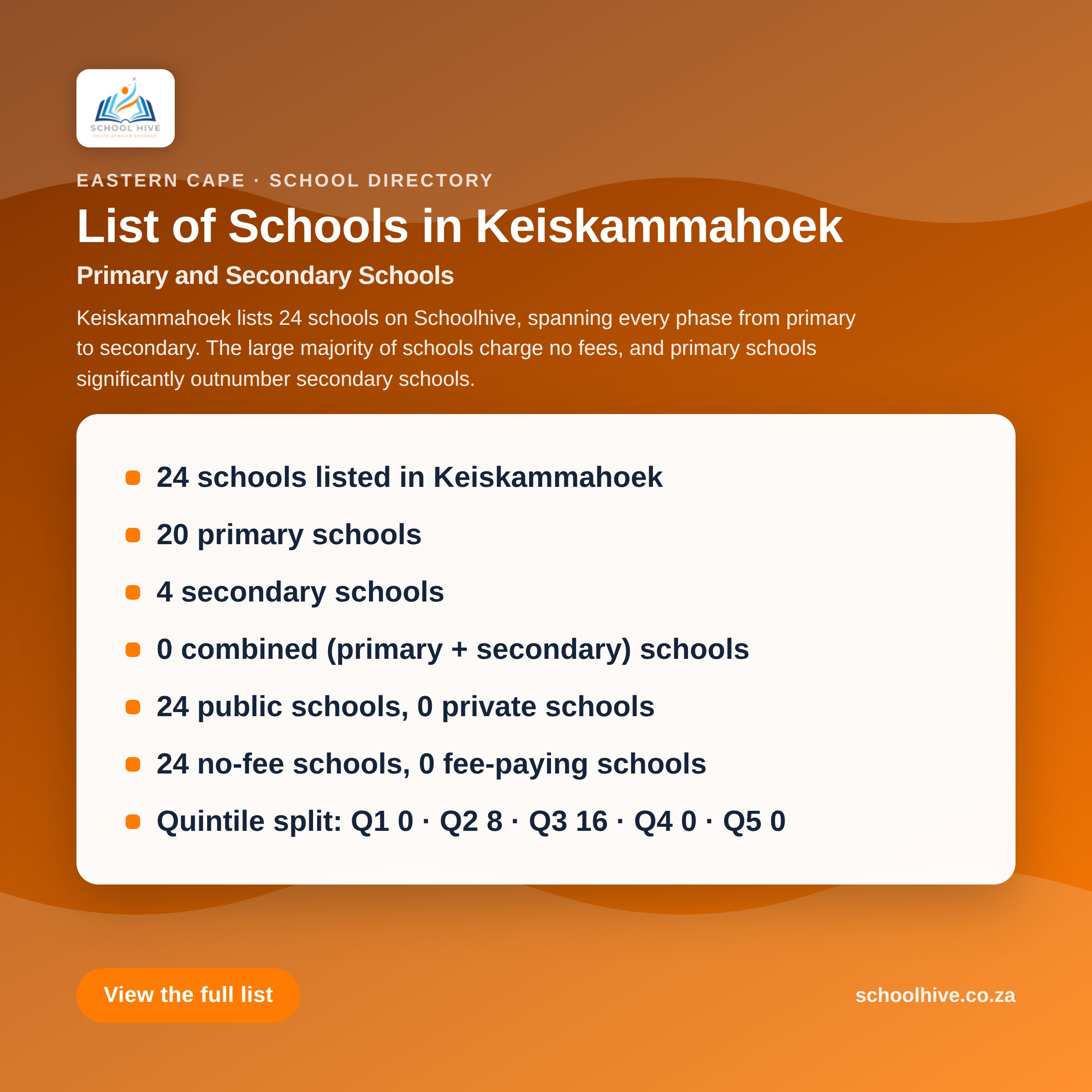 List of schools in Keiskammahoek -- Schoolhive