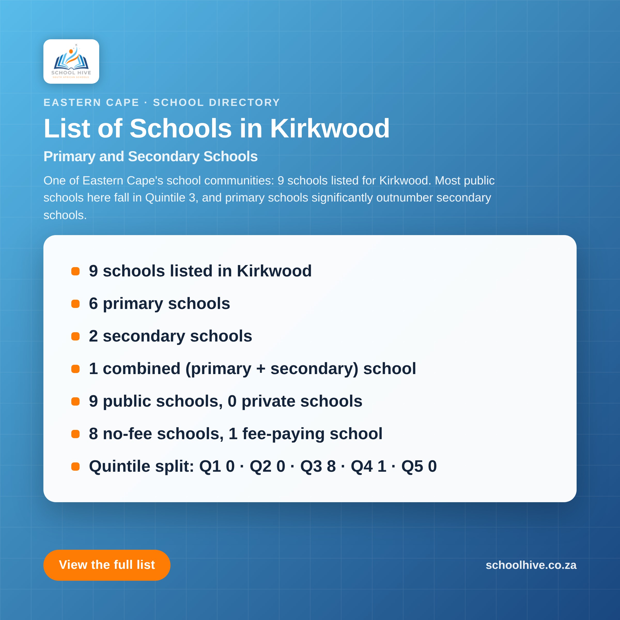 List of schools in Kirkwood -- Schoolhive