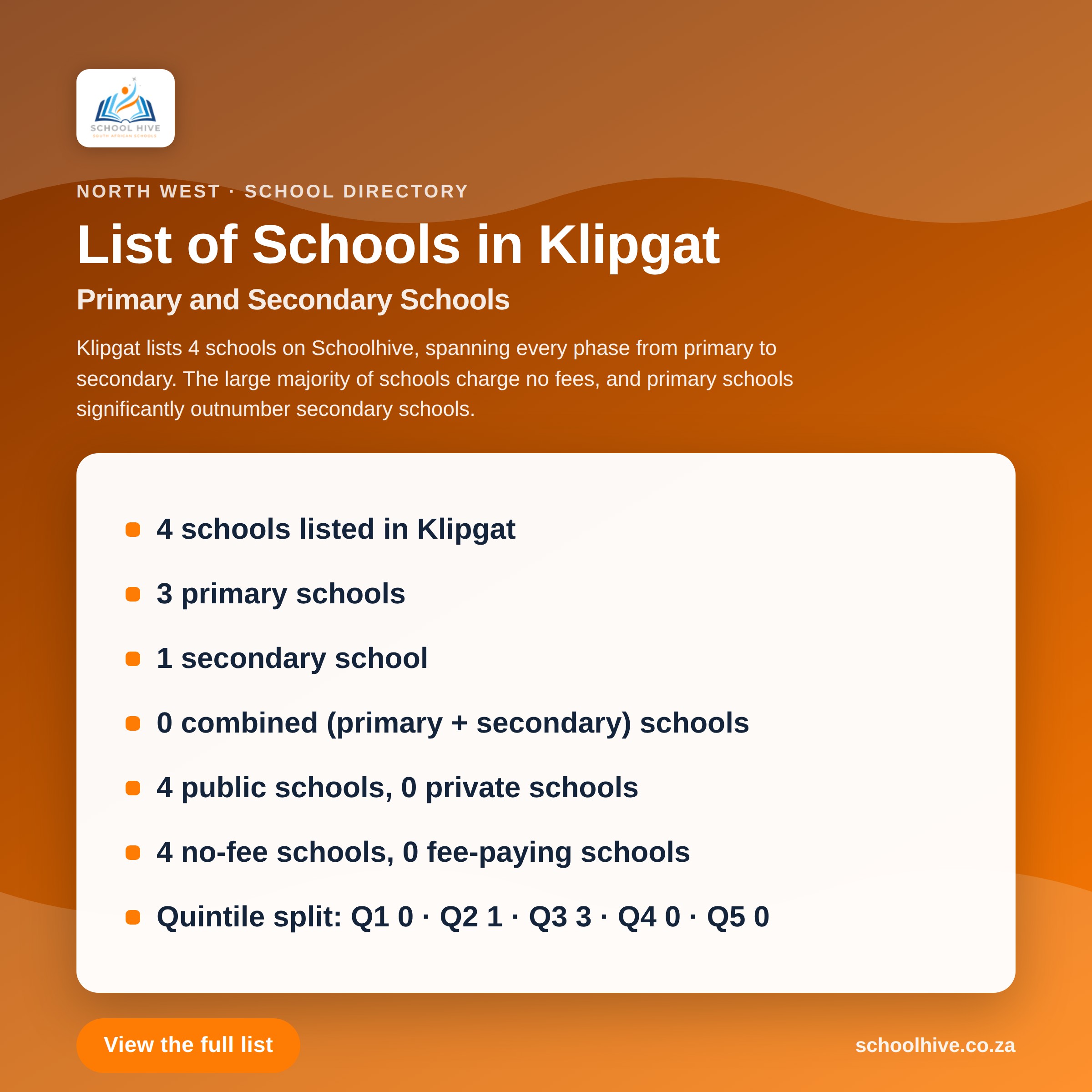 List of schools in Klipgat -- Schoolhive