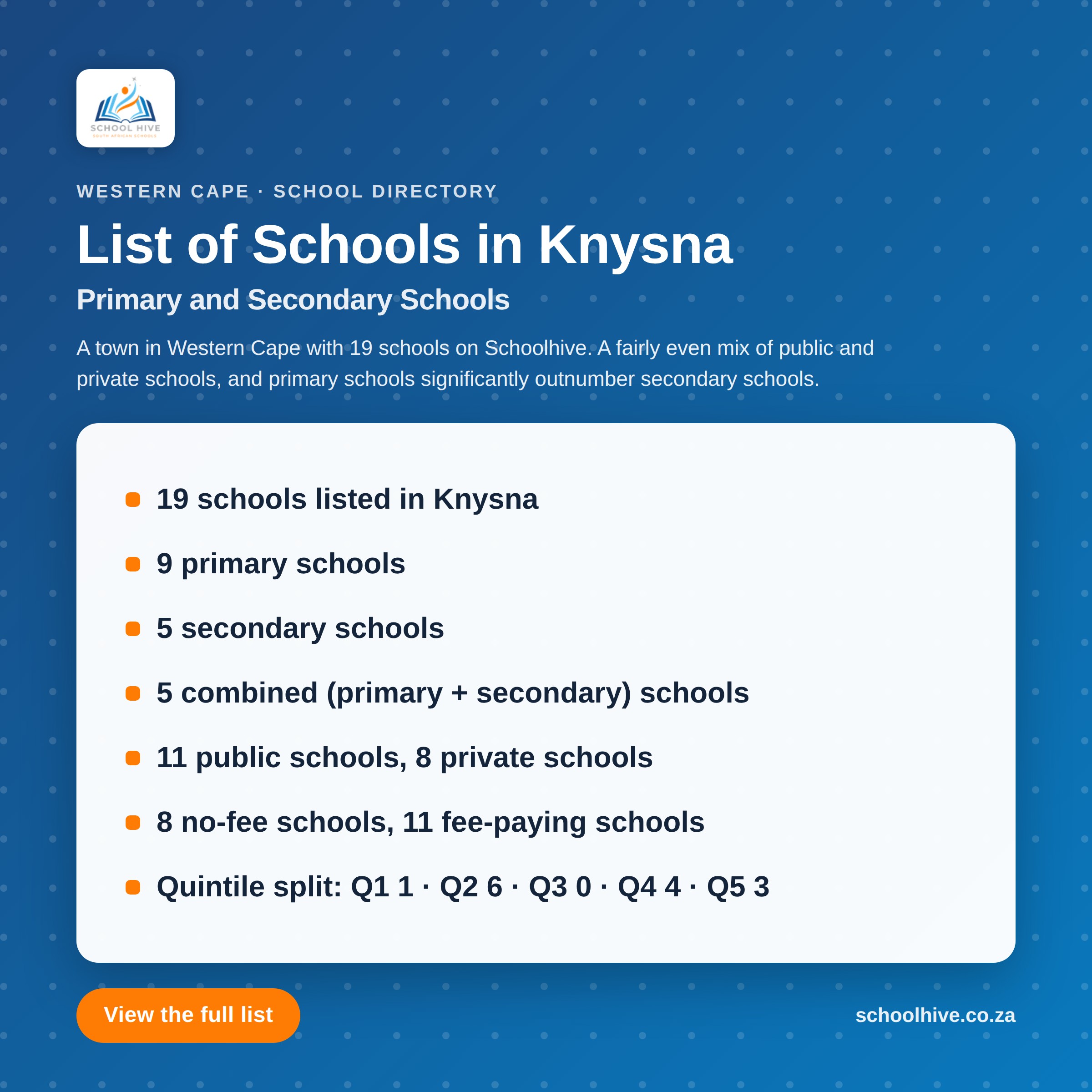 List of schools in Knysna -- Schoolhive