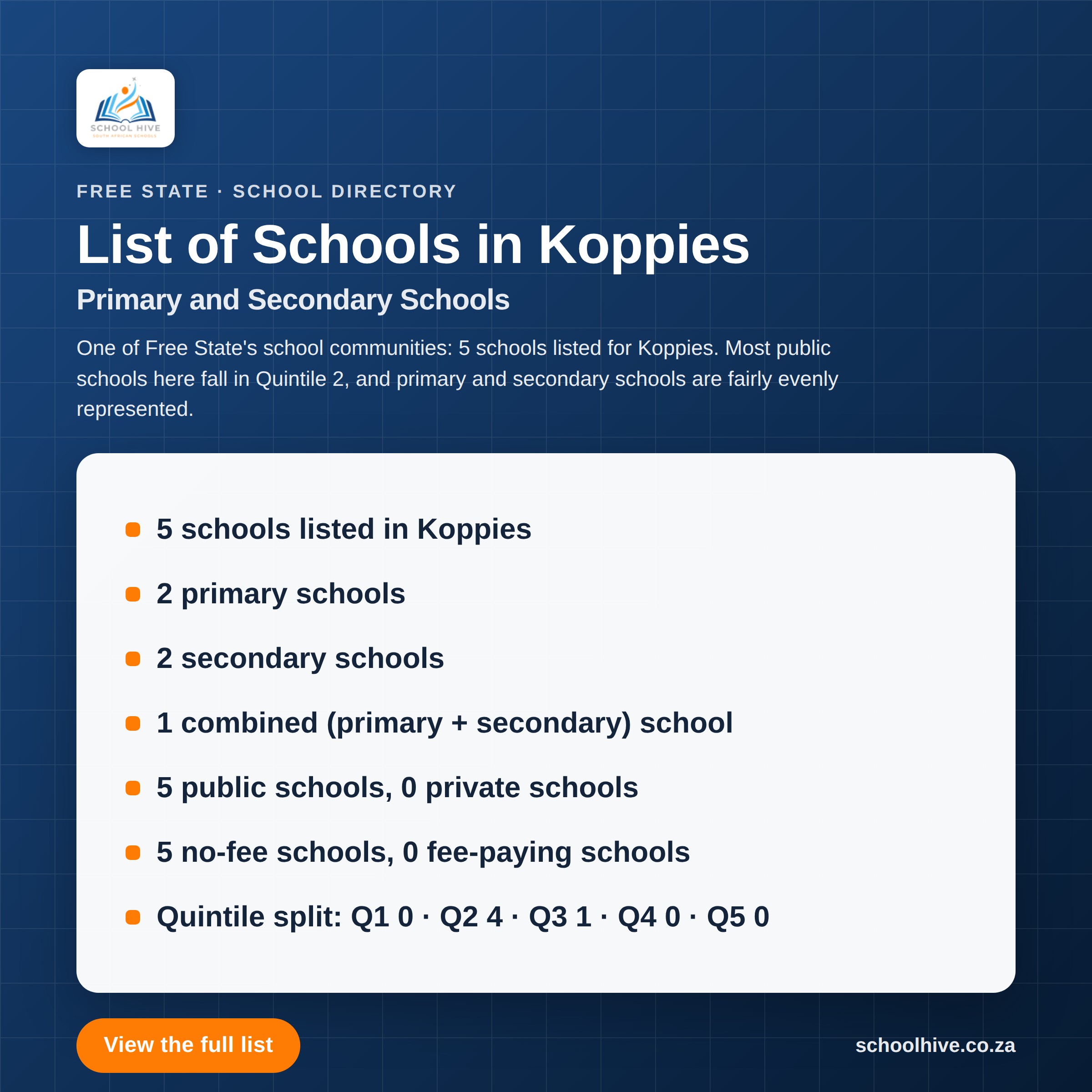 List of schools in Koppies -- Schoolhive