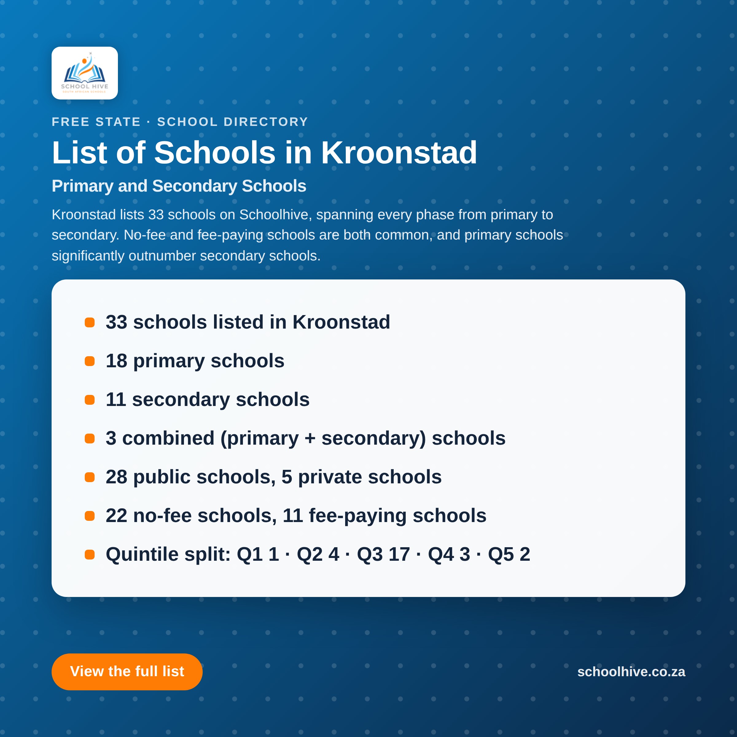 List of schools in Kroonstad -- Schoolhive