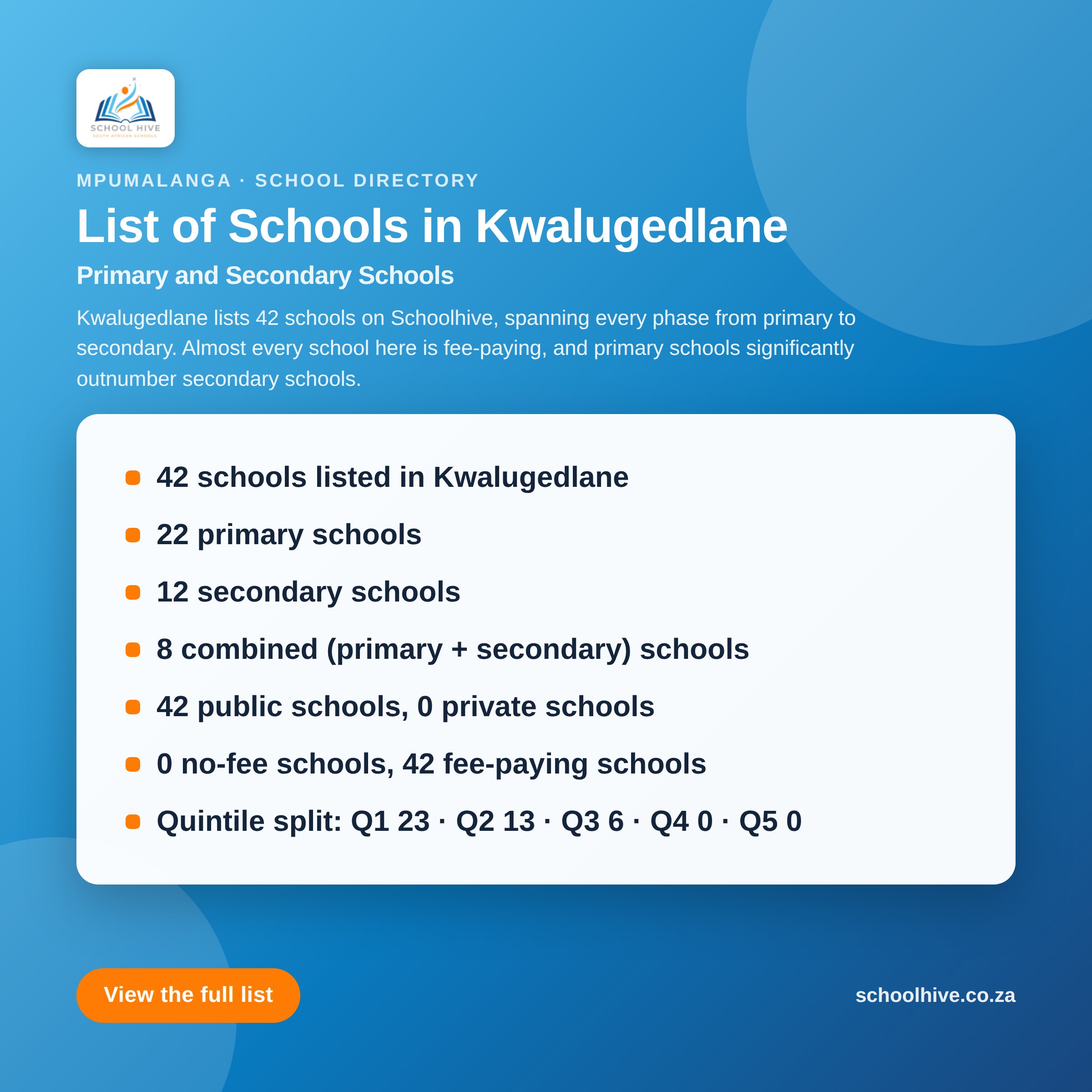List of schools in Kwalugedlane -- Schoolhive