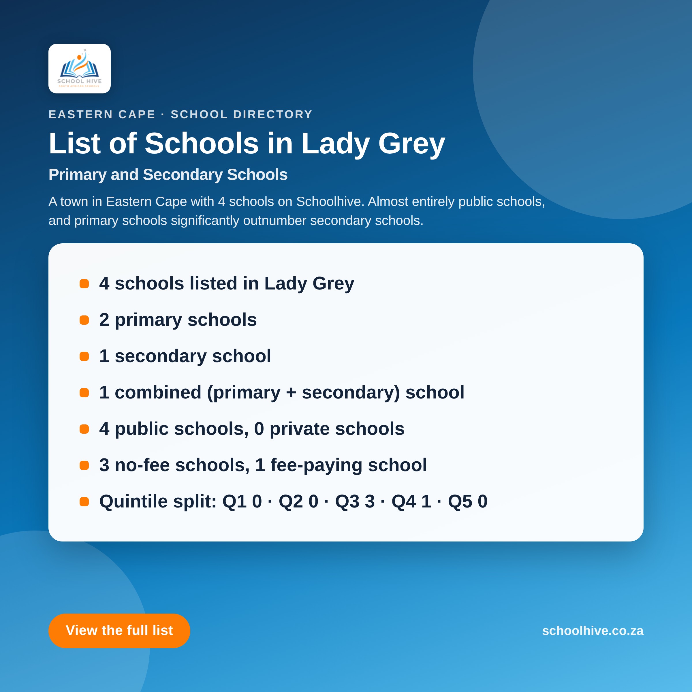 List of schools in Lady Grey -- Schoolhive