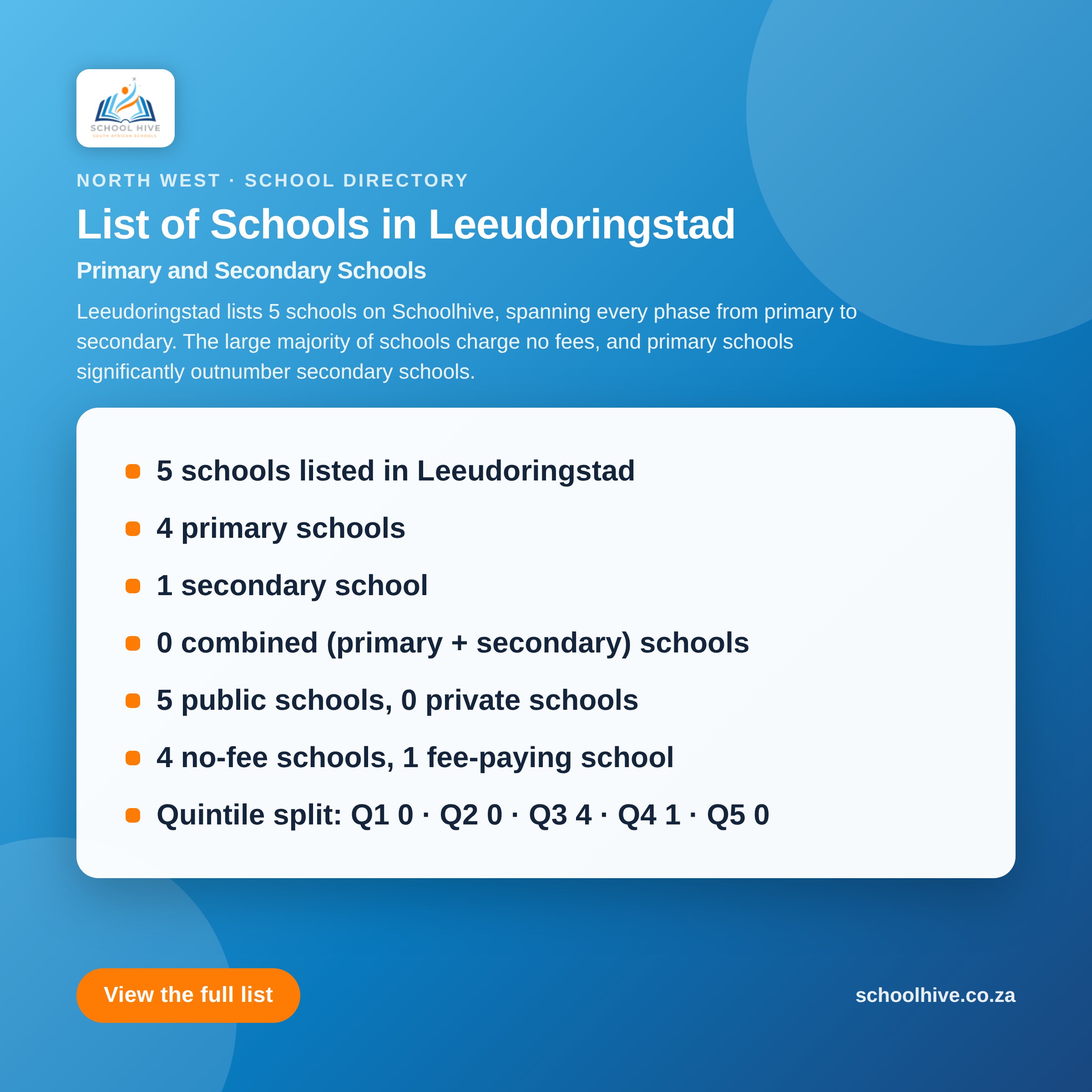 List of schools in Leeudoringstad -- Schoolhive