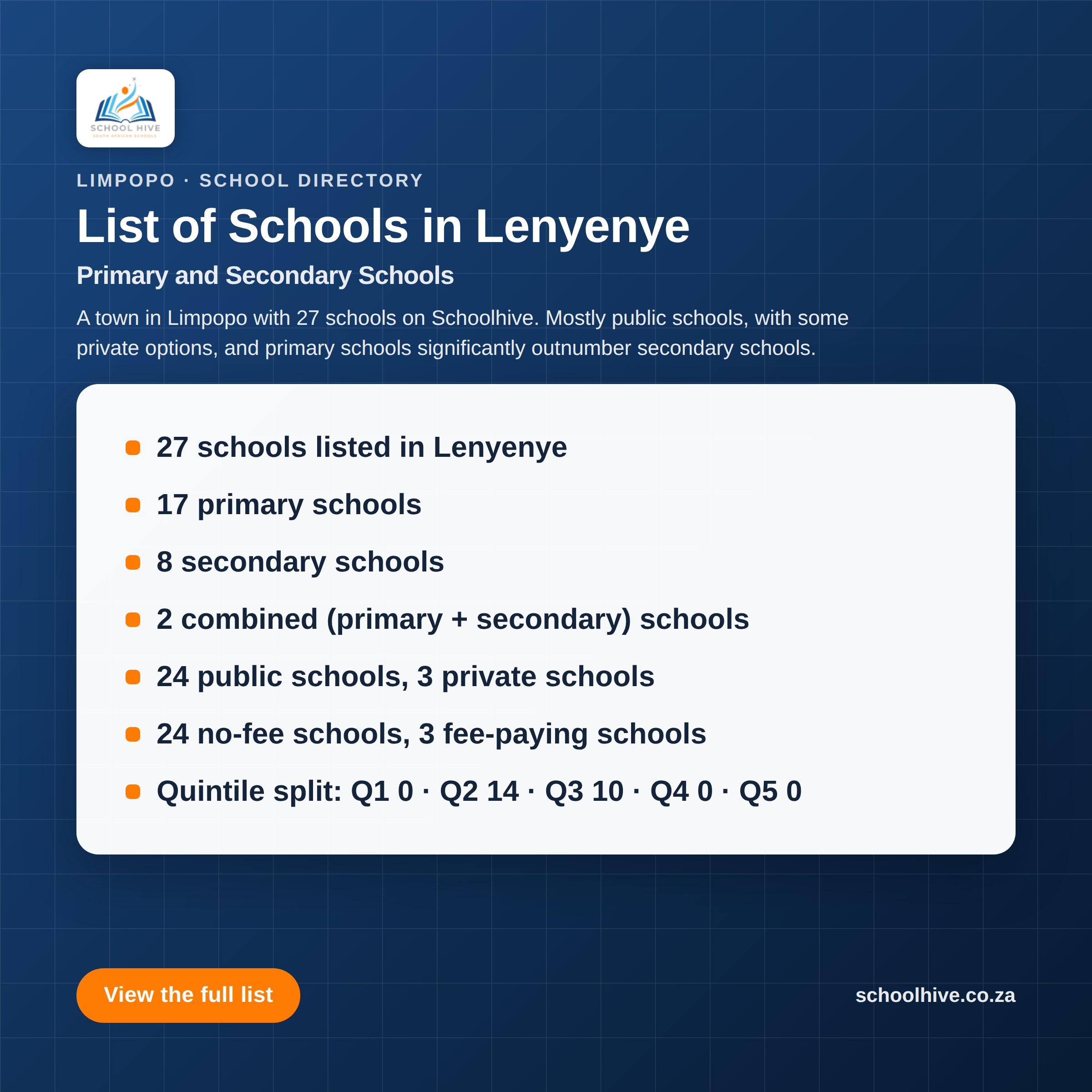 List of schools in Lenyenye -- Schoolhive