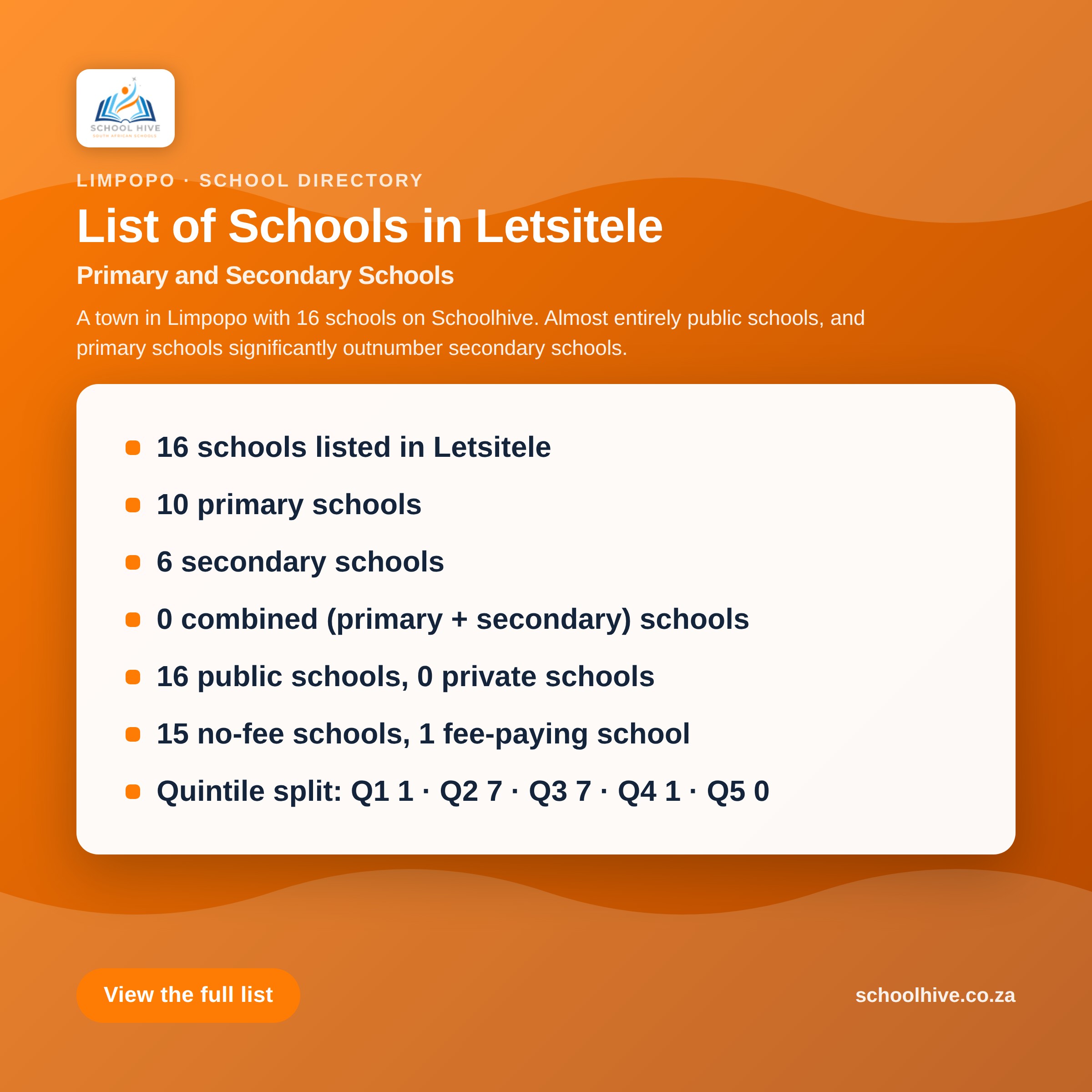 List of schools in Letsitele -- Schoolhive
