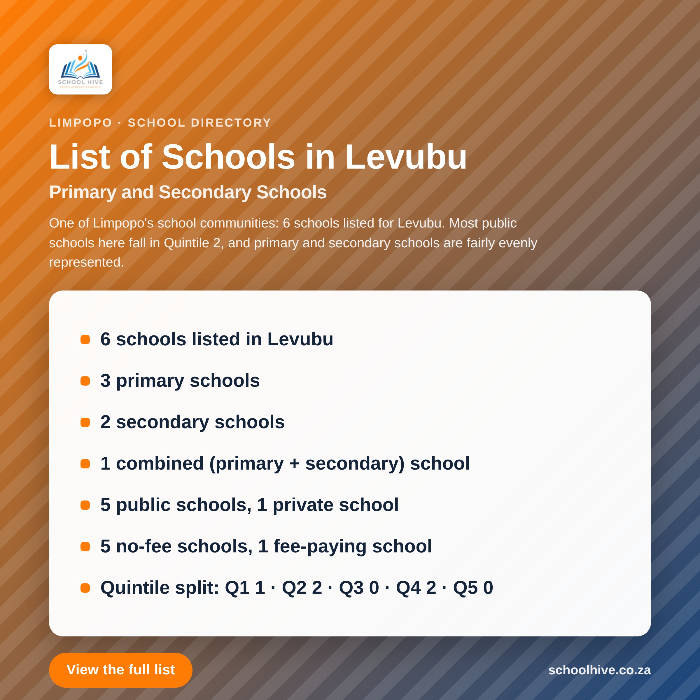 List of schools in Levubu -- Schoolhive