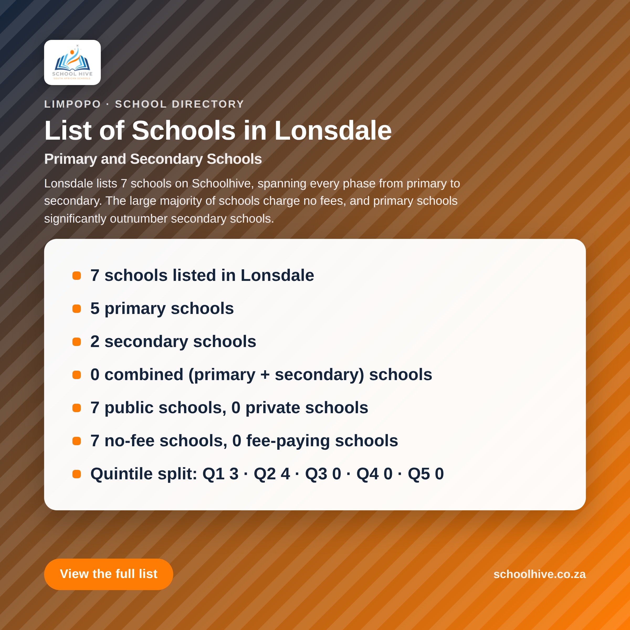 List of schools in Lonsdale -- Schoolhive