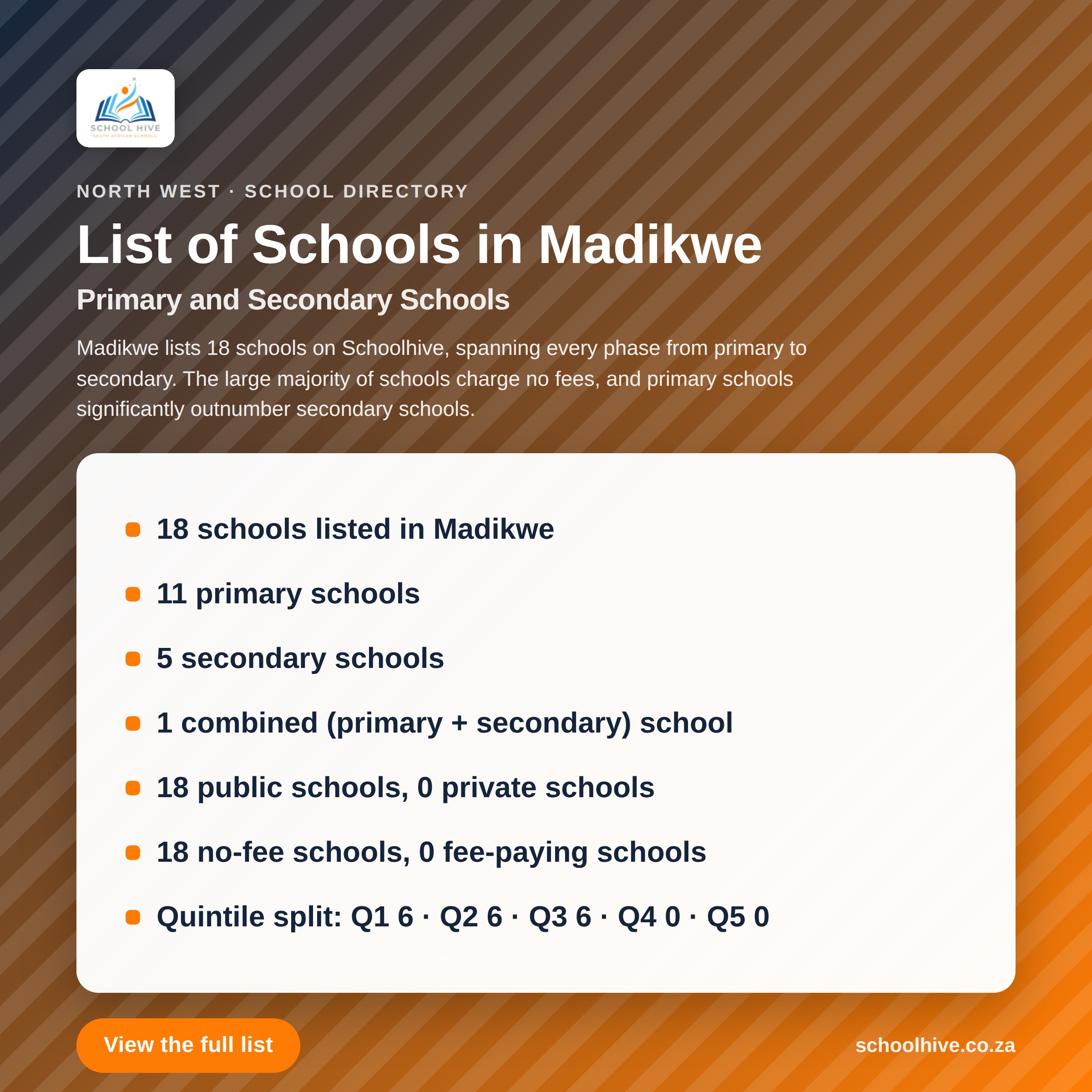 List of schools in Madikwe -- Schoolhive