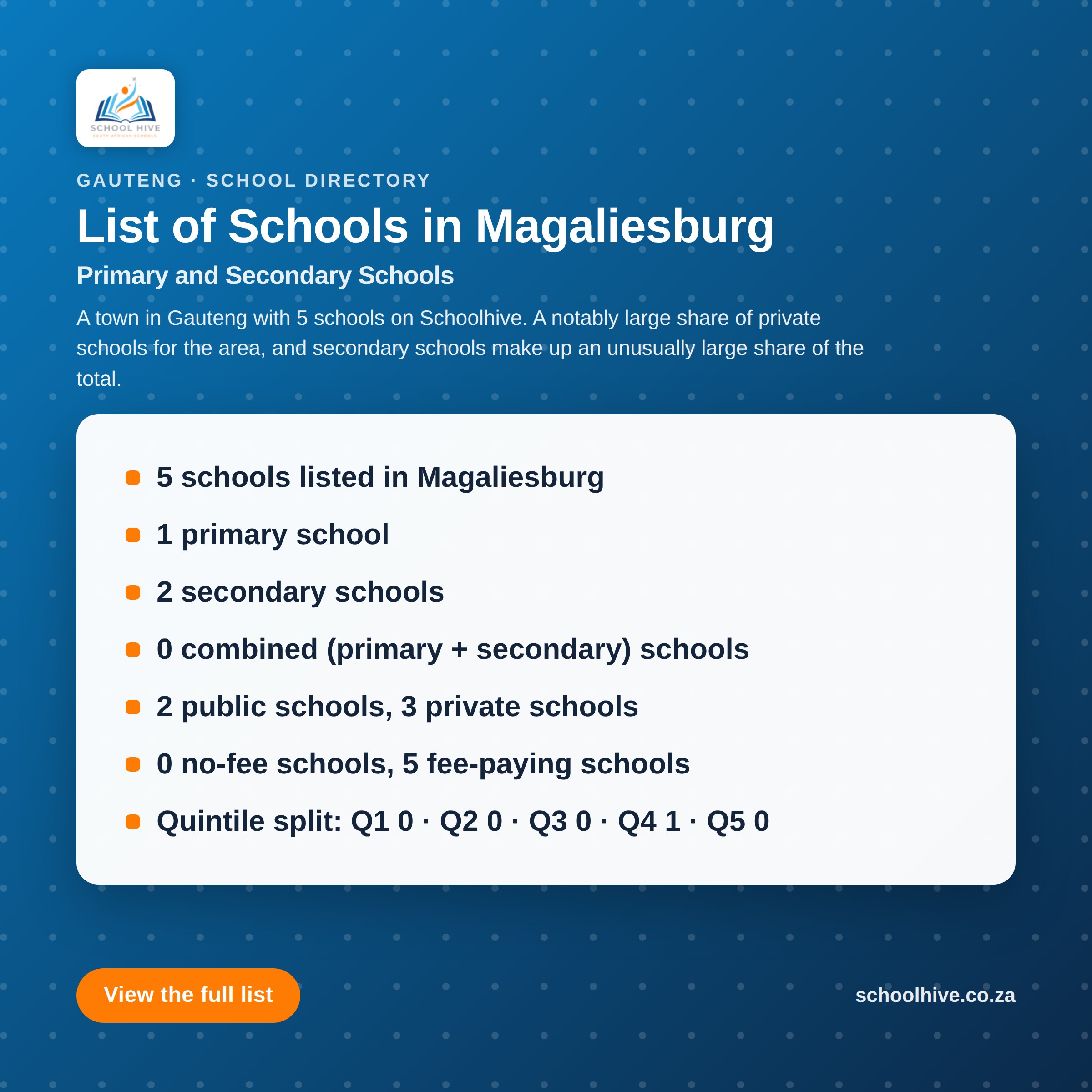 List of schools in Magaliesburg -- Schoolhive