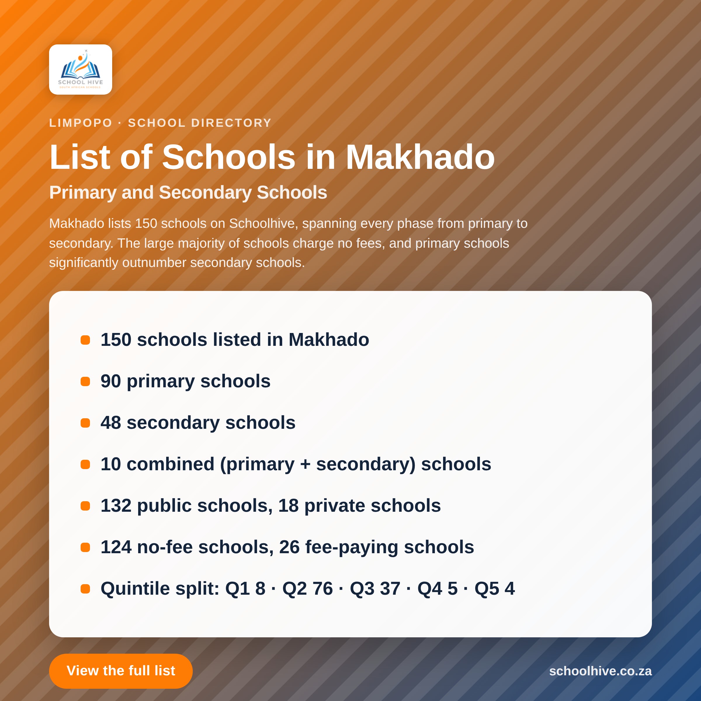 List of schools in Makhado -- Schoolhive