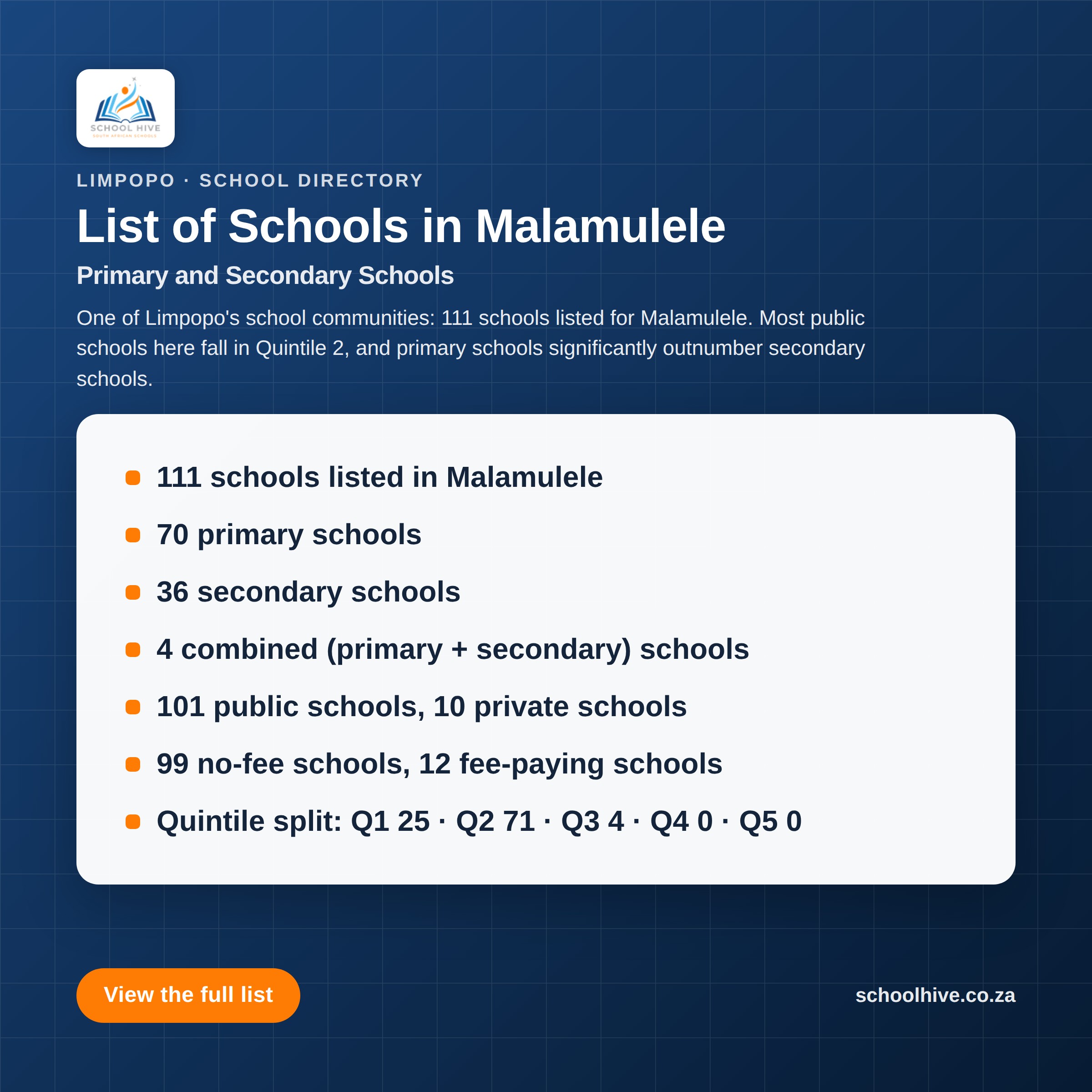 List of schools in Malamulele -- Schoolhive