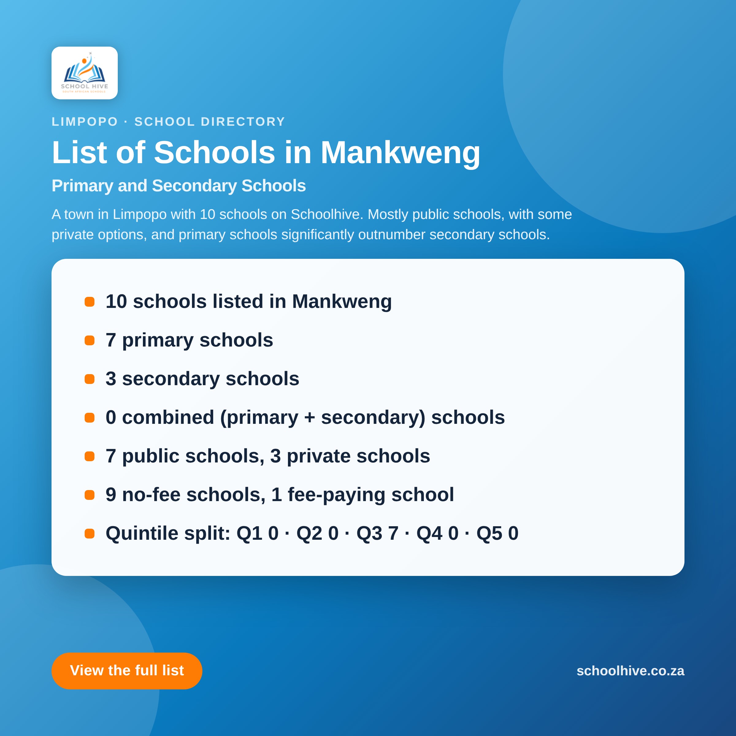 List of schools in Mankweng -- Schoolhive