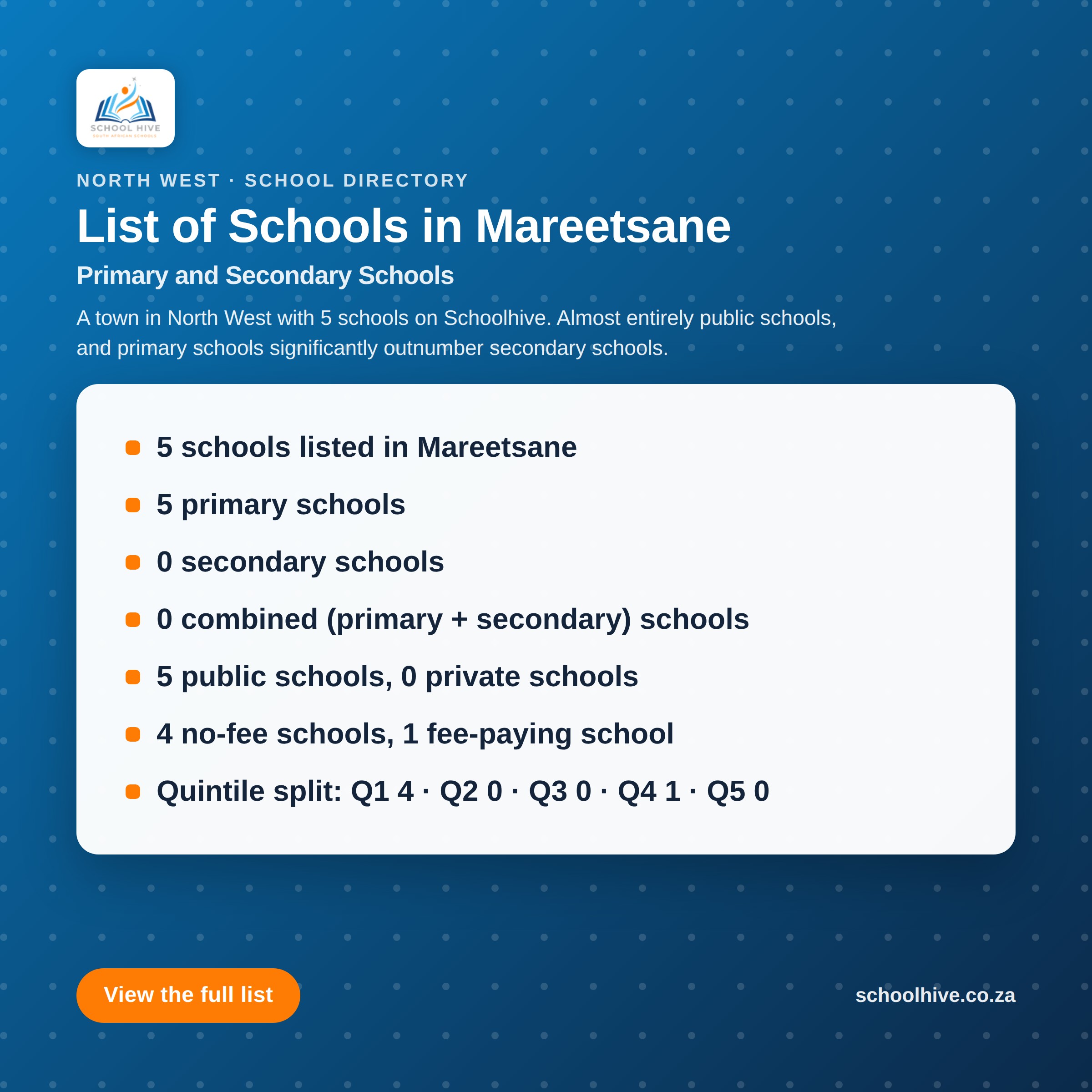 List of schools in Mareetsane -- Schoolhive
