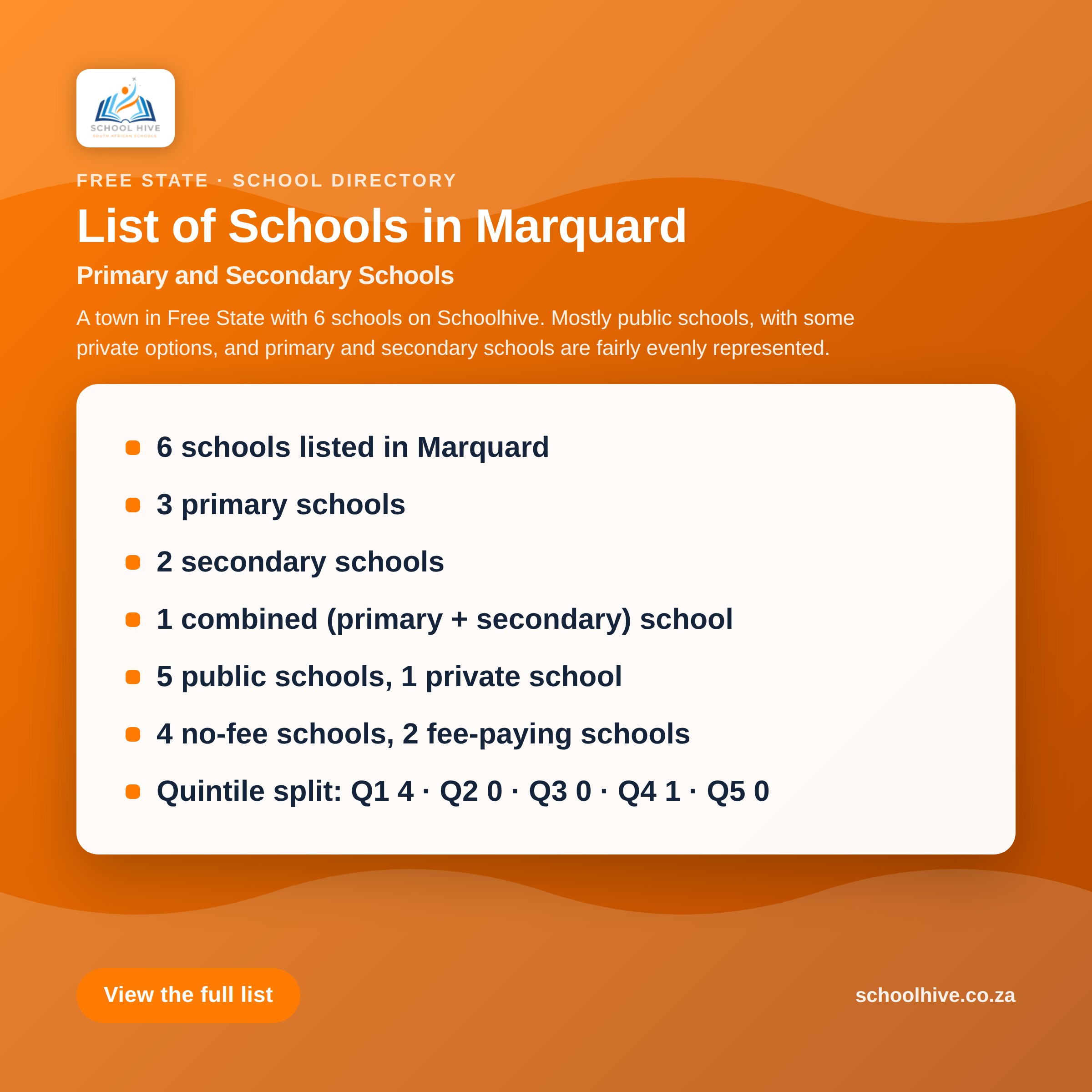 List of schools in Marquard -- Schoolhive