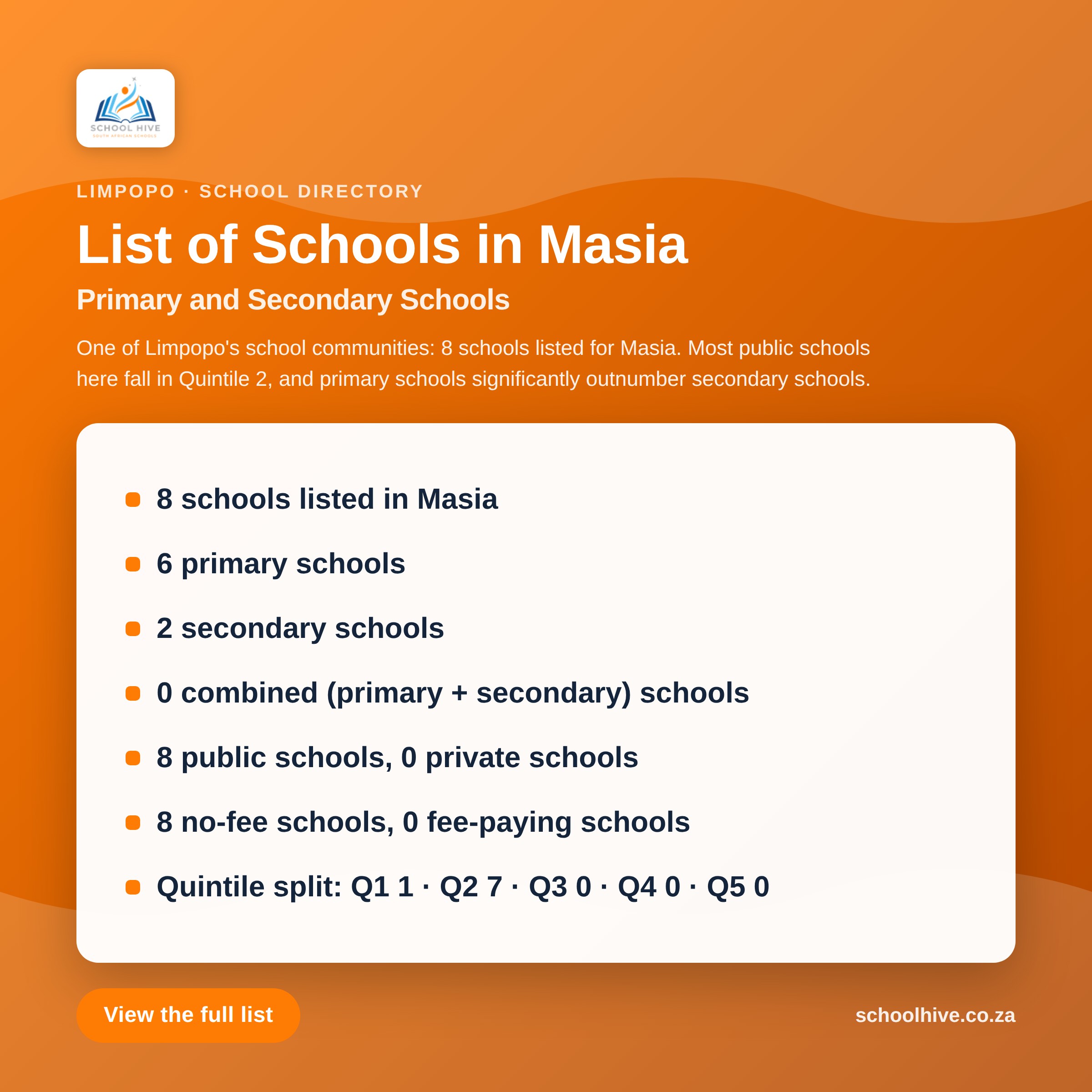 List of schools in Masia -- Schoolhive