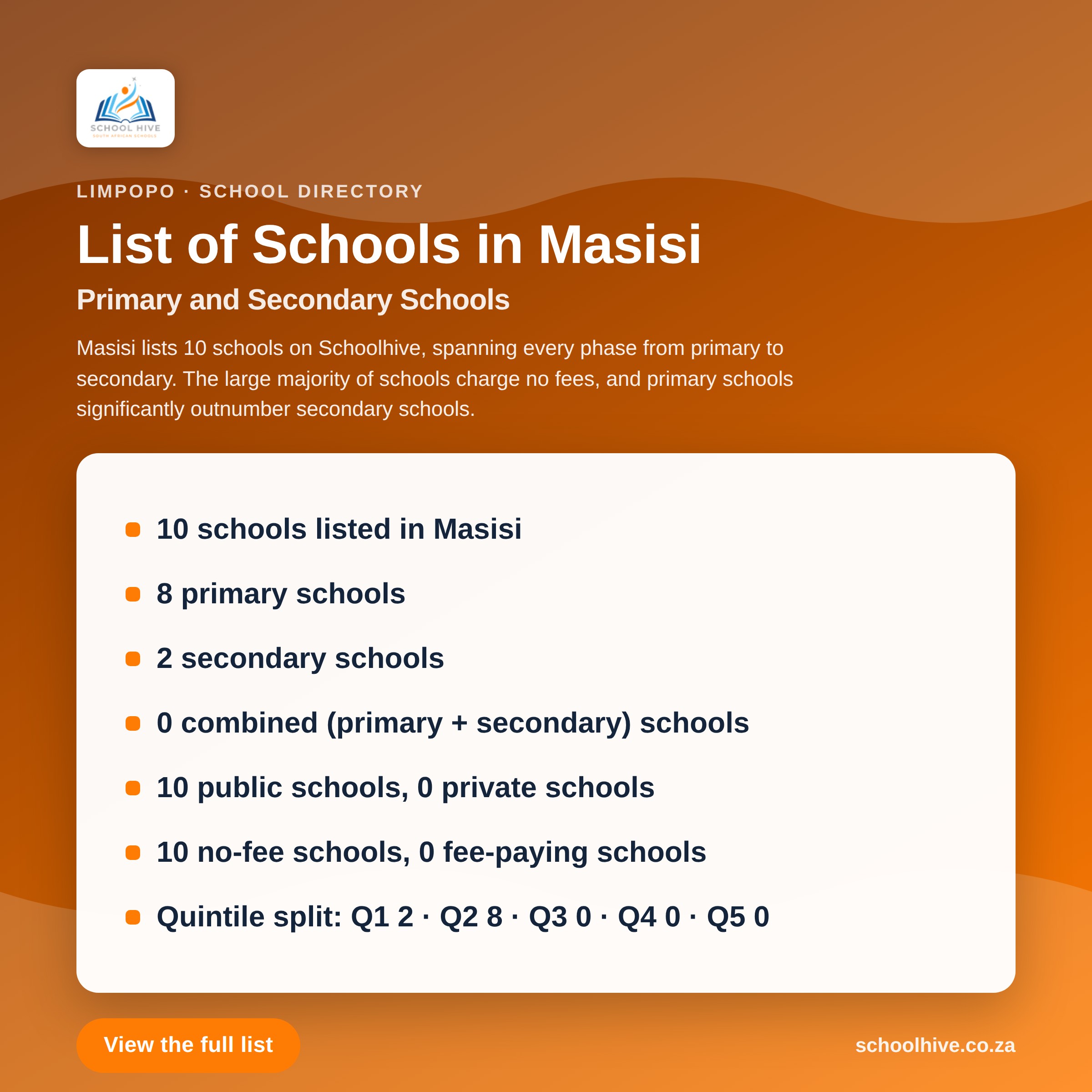 List of schools in Masisi -- Schoolhive