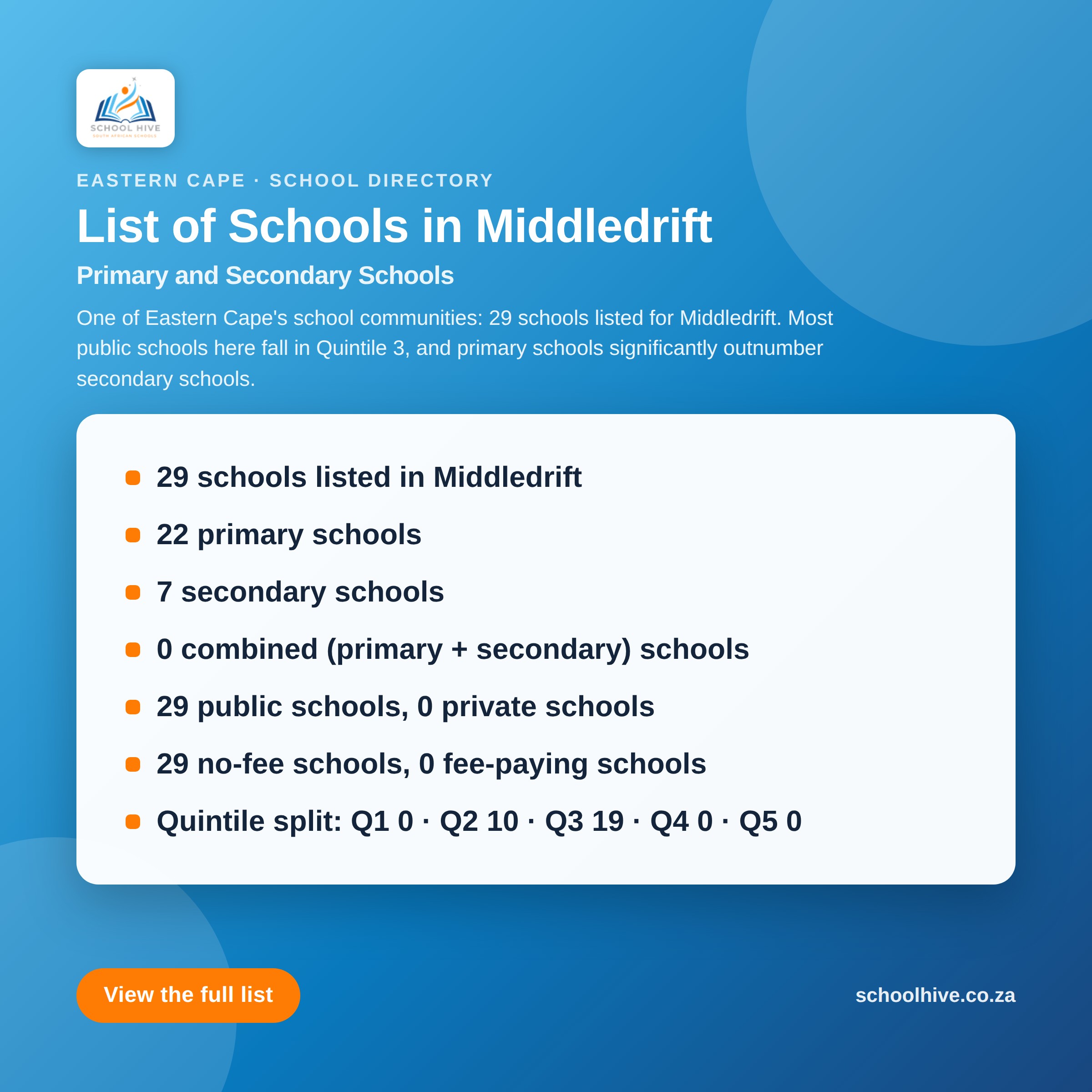 List of schools in Middledrift -- Schoolhive