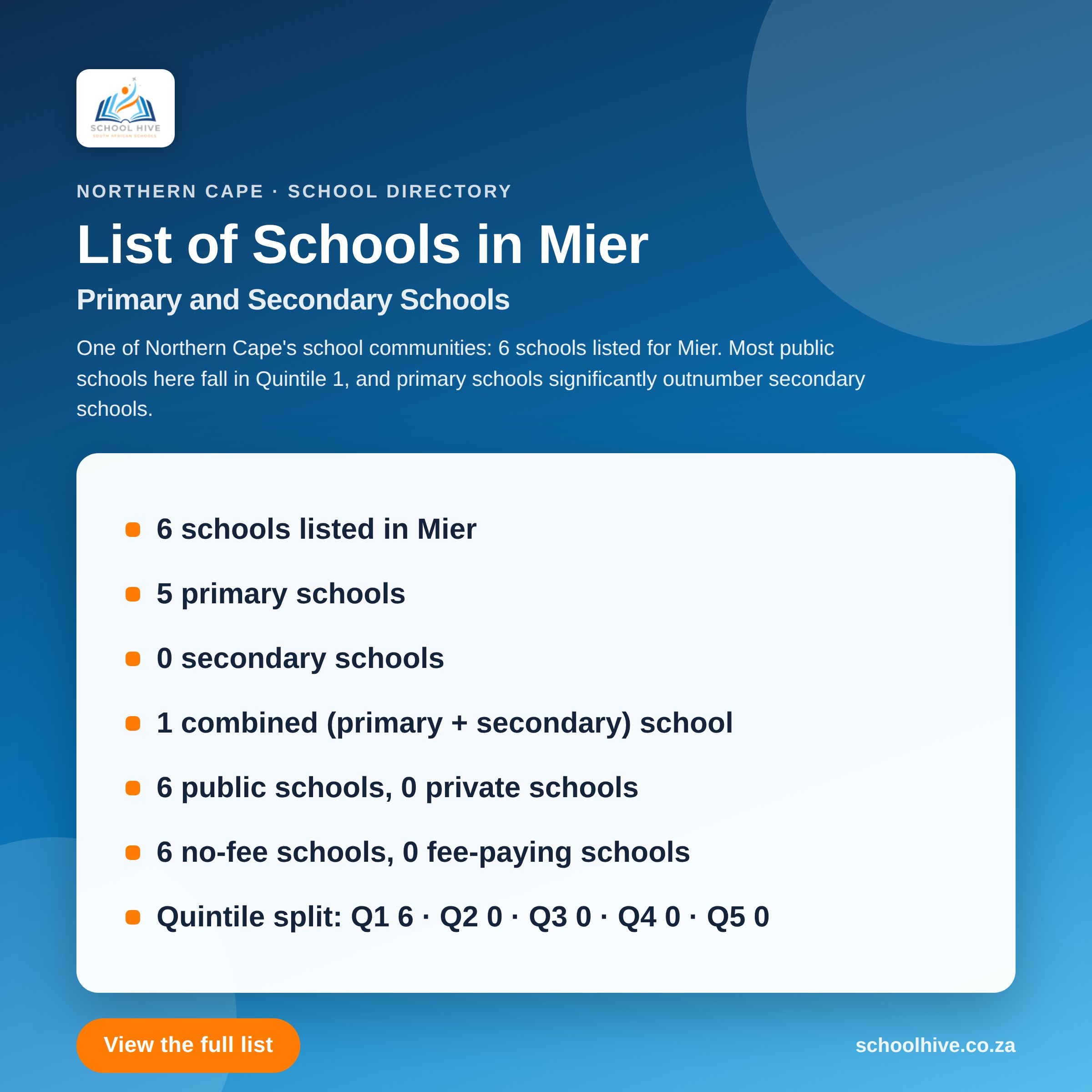 List of schools in Mier -- Schoolhive