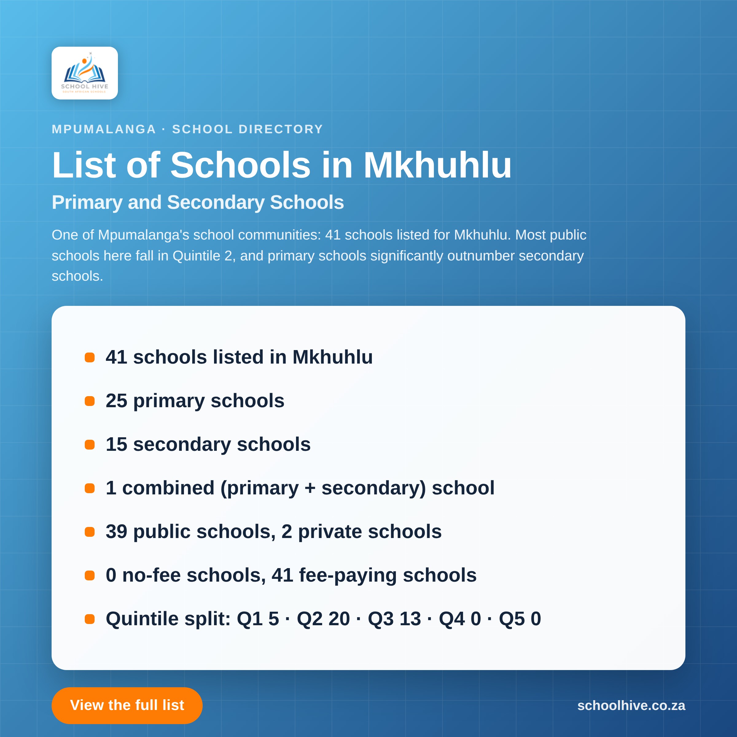 List of schools in Mkhuhlu -- Schoolhive