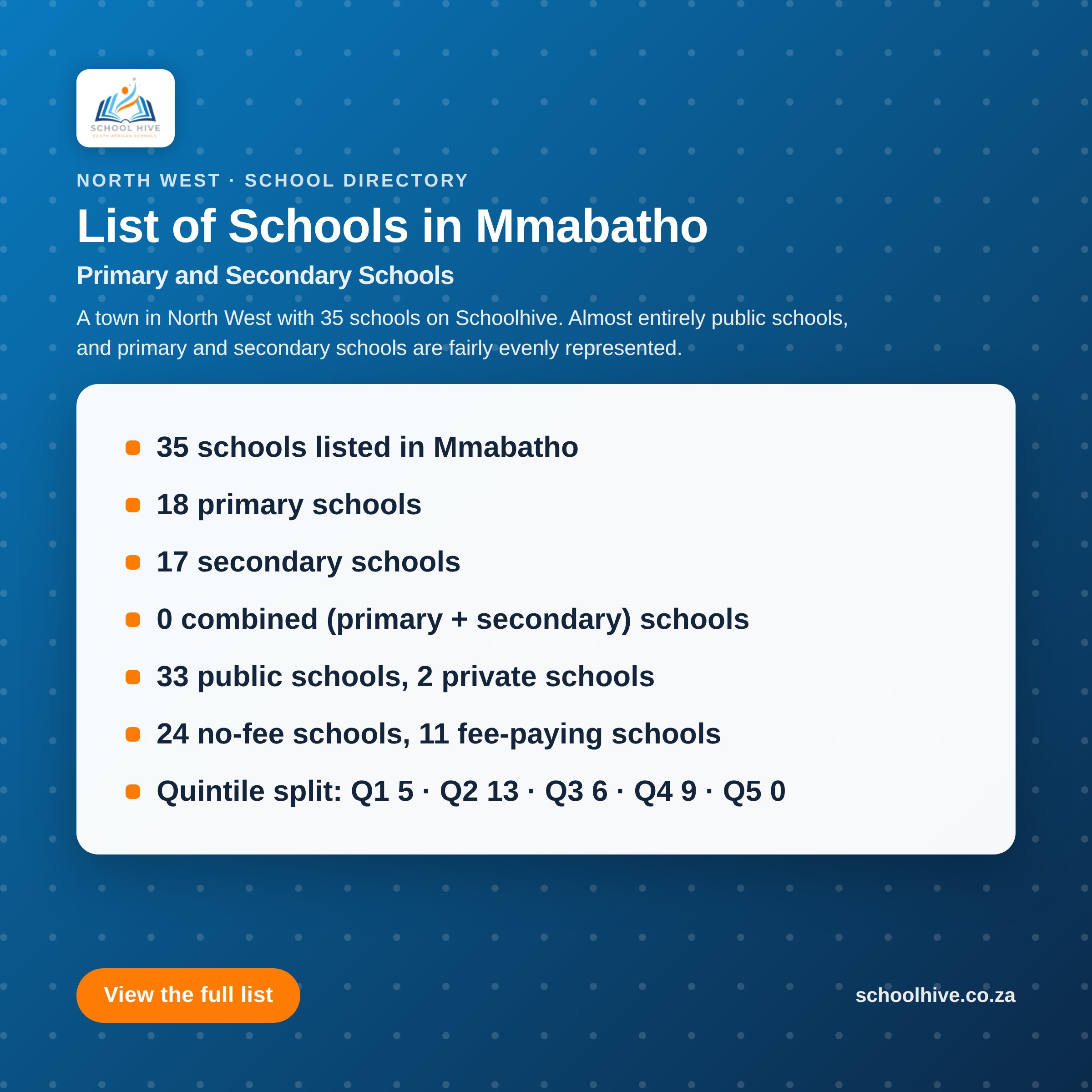 List of schools in Mmabatho -- Schoolhive