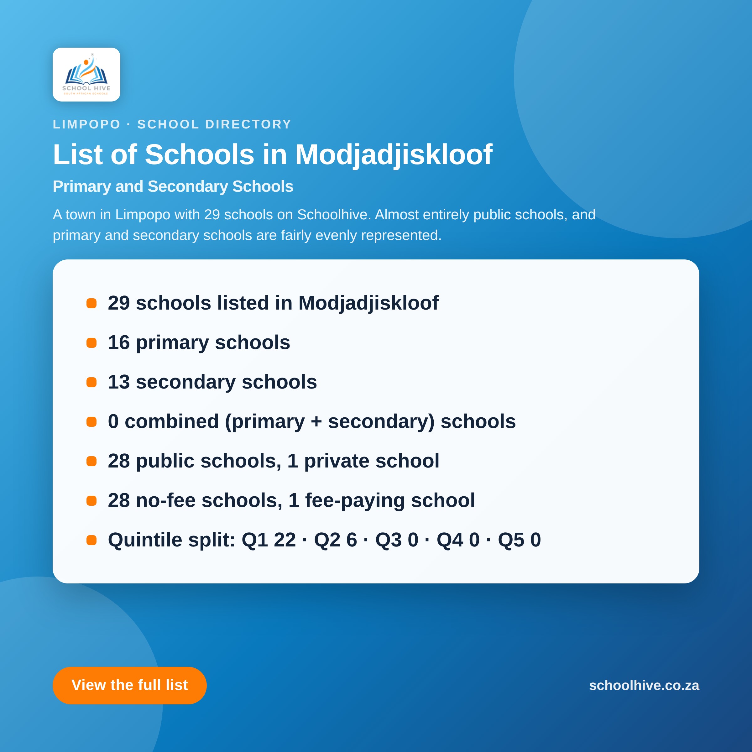 List of schools in Modjadjiskloof -- Schoolhive