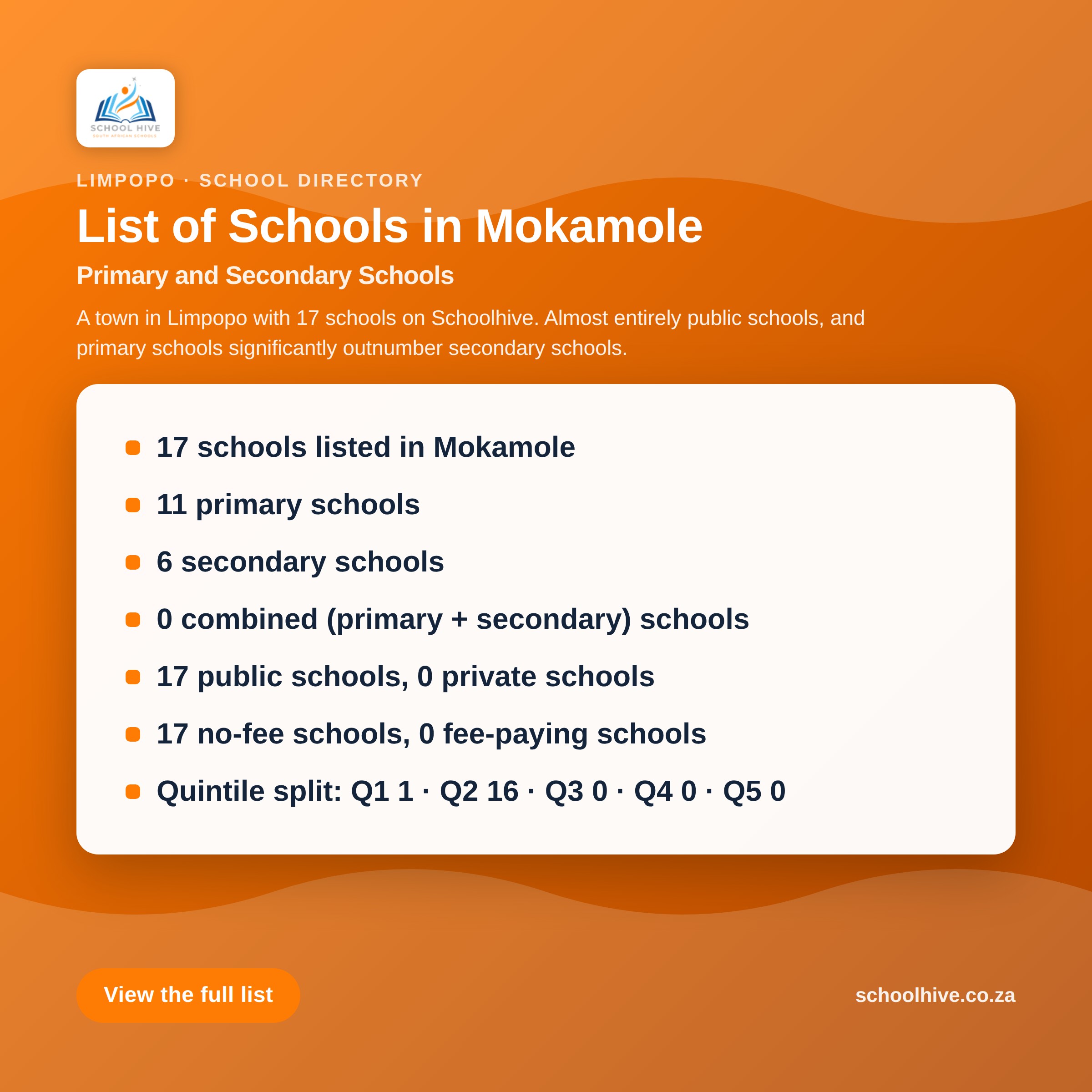 List of schools in Mokamole -- Schoolhive