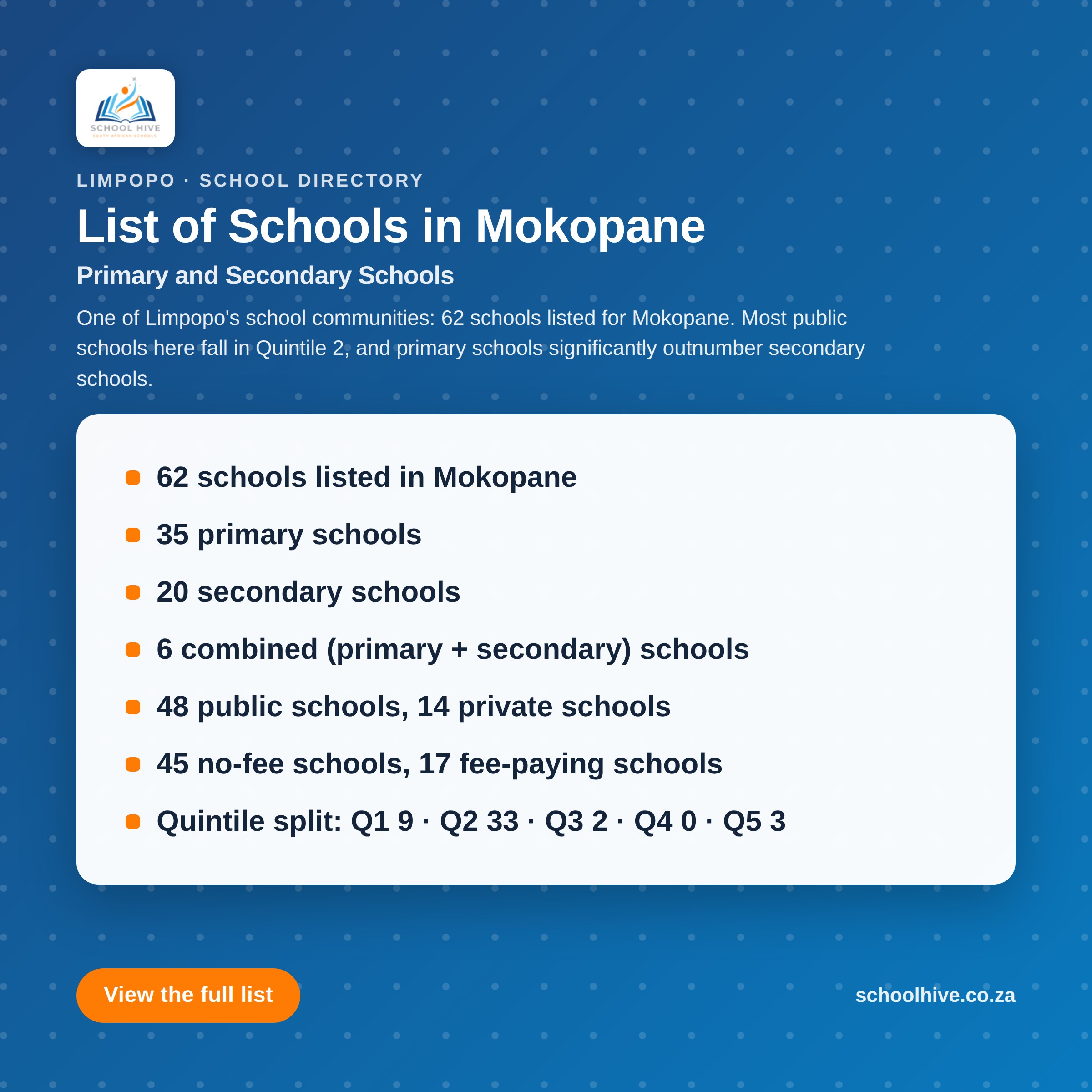 List of schools in Mokopane -- Schoolhive