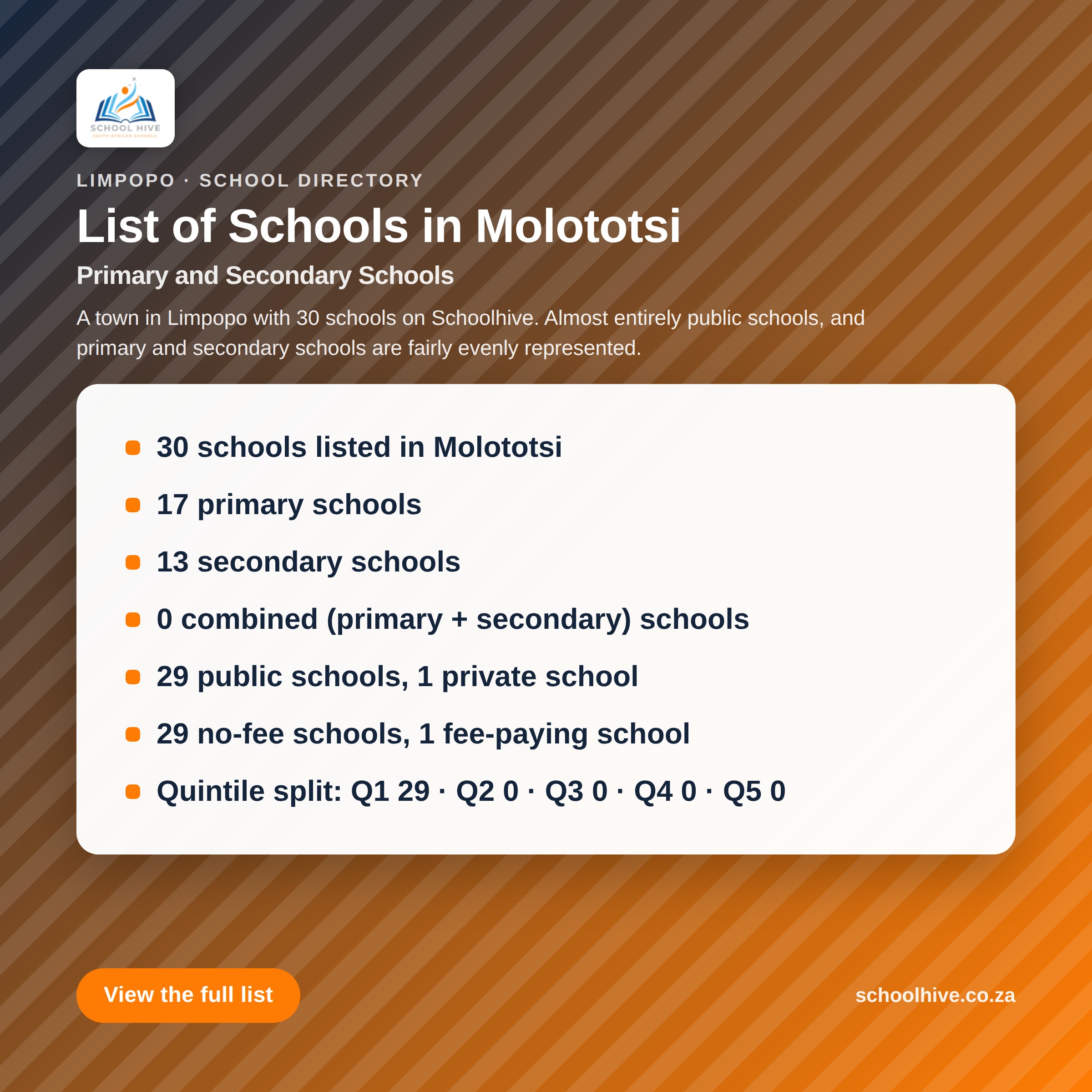 List of schools in Molototsi -- Schoolhive