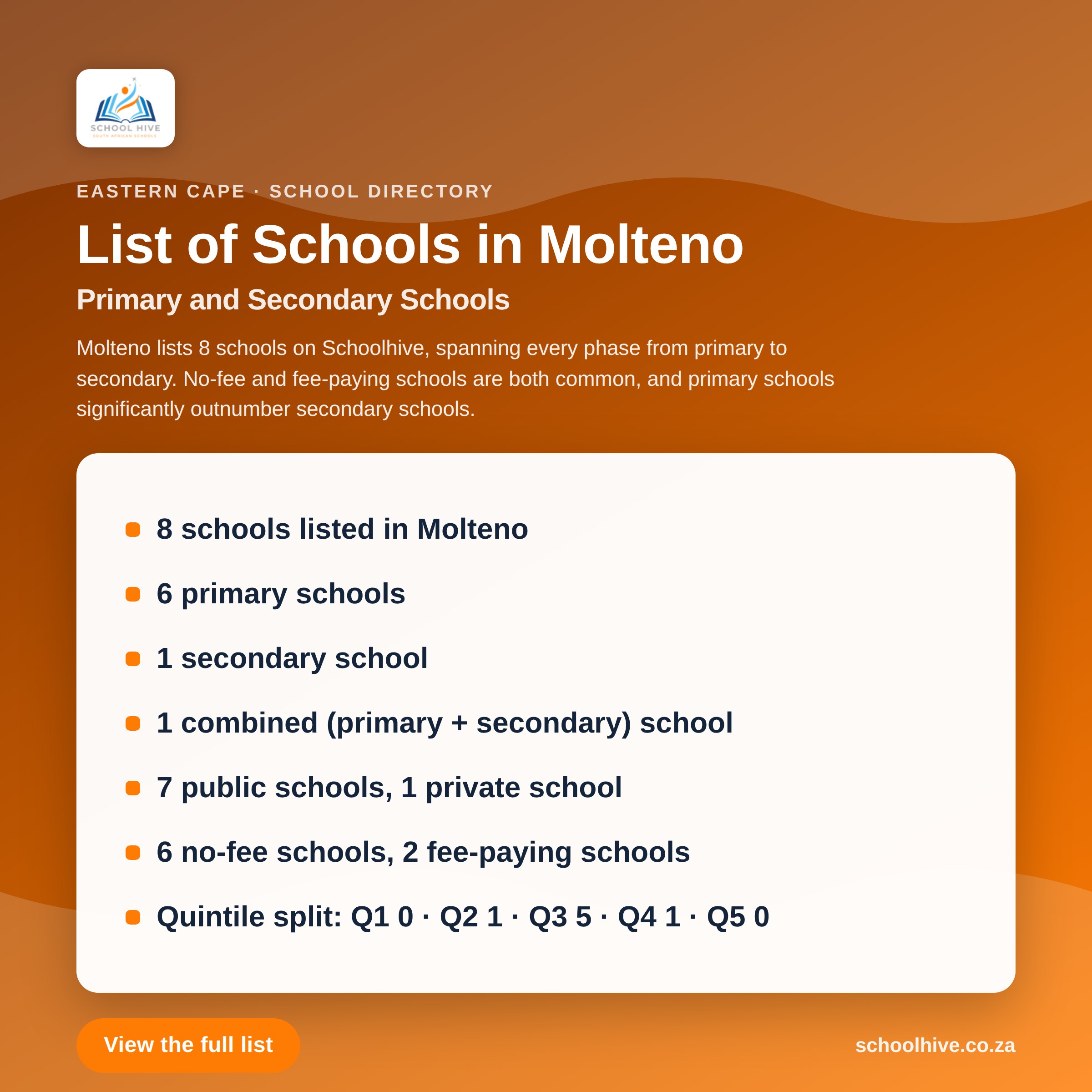 List of schools in Molteno -- Schoolhive
