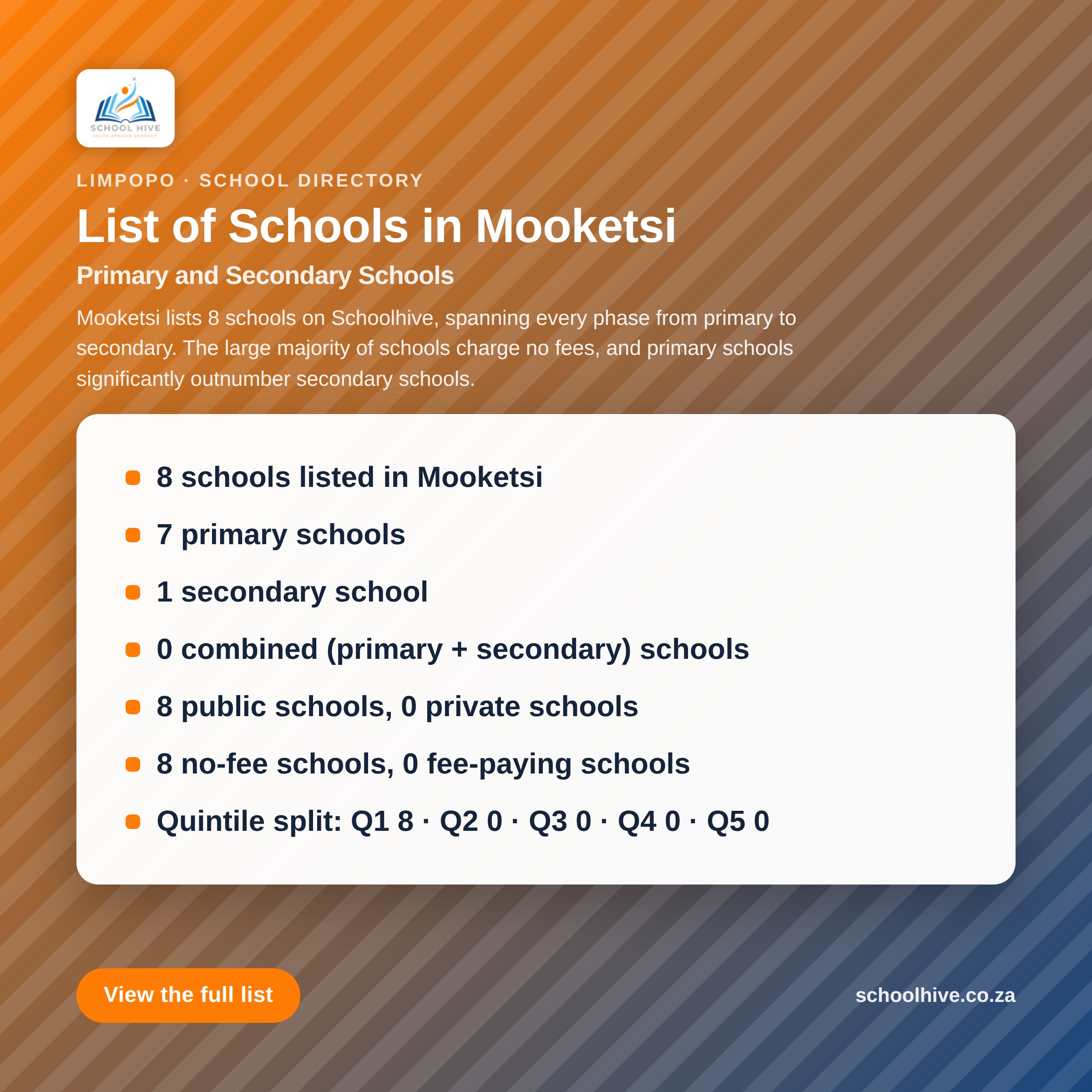 List of schools in Mooketsi -- Schoolhive