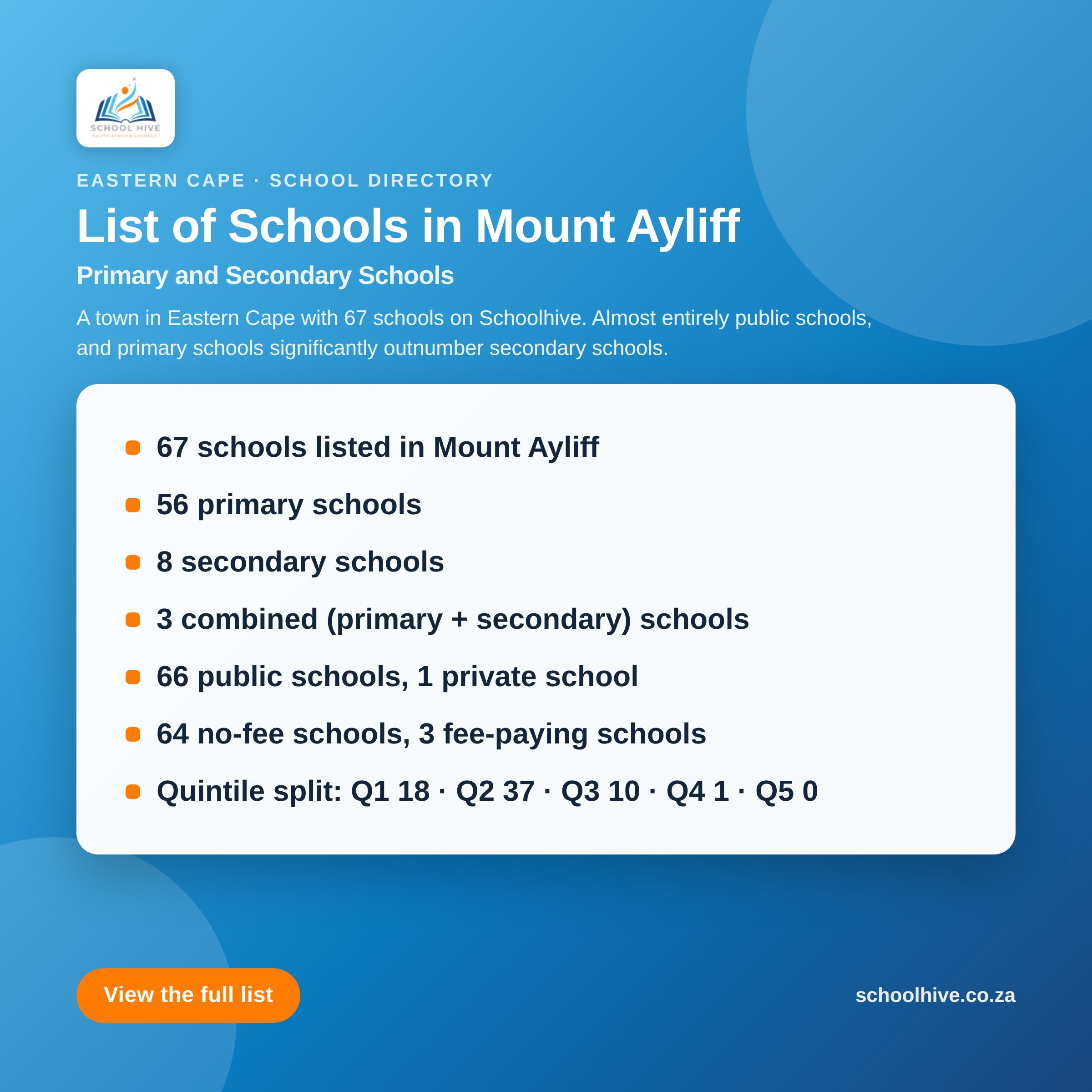 List of schools in Mount Ayliff -- Schoolhive