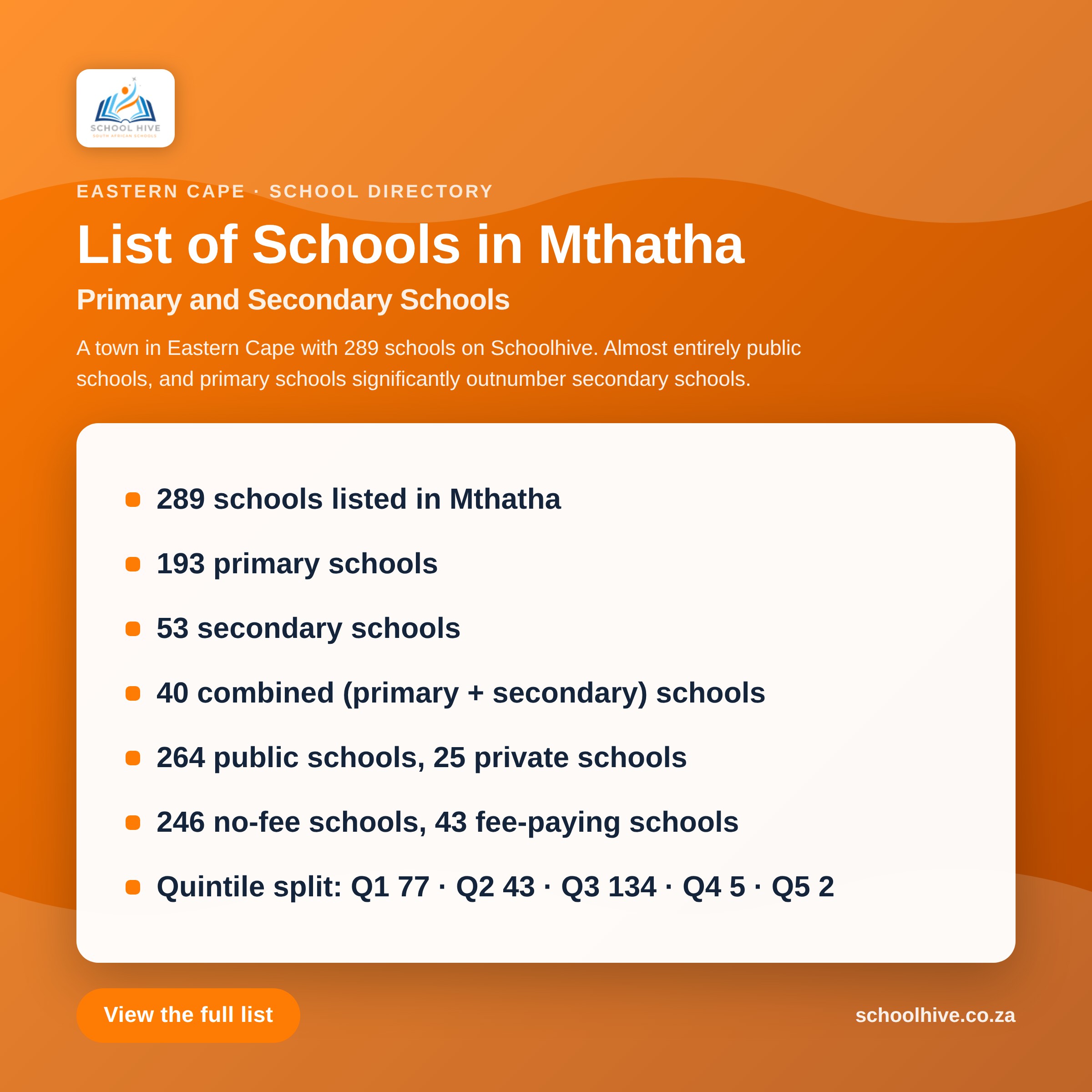 List of schools in Mthatha -- Schoolhive