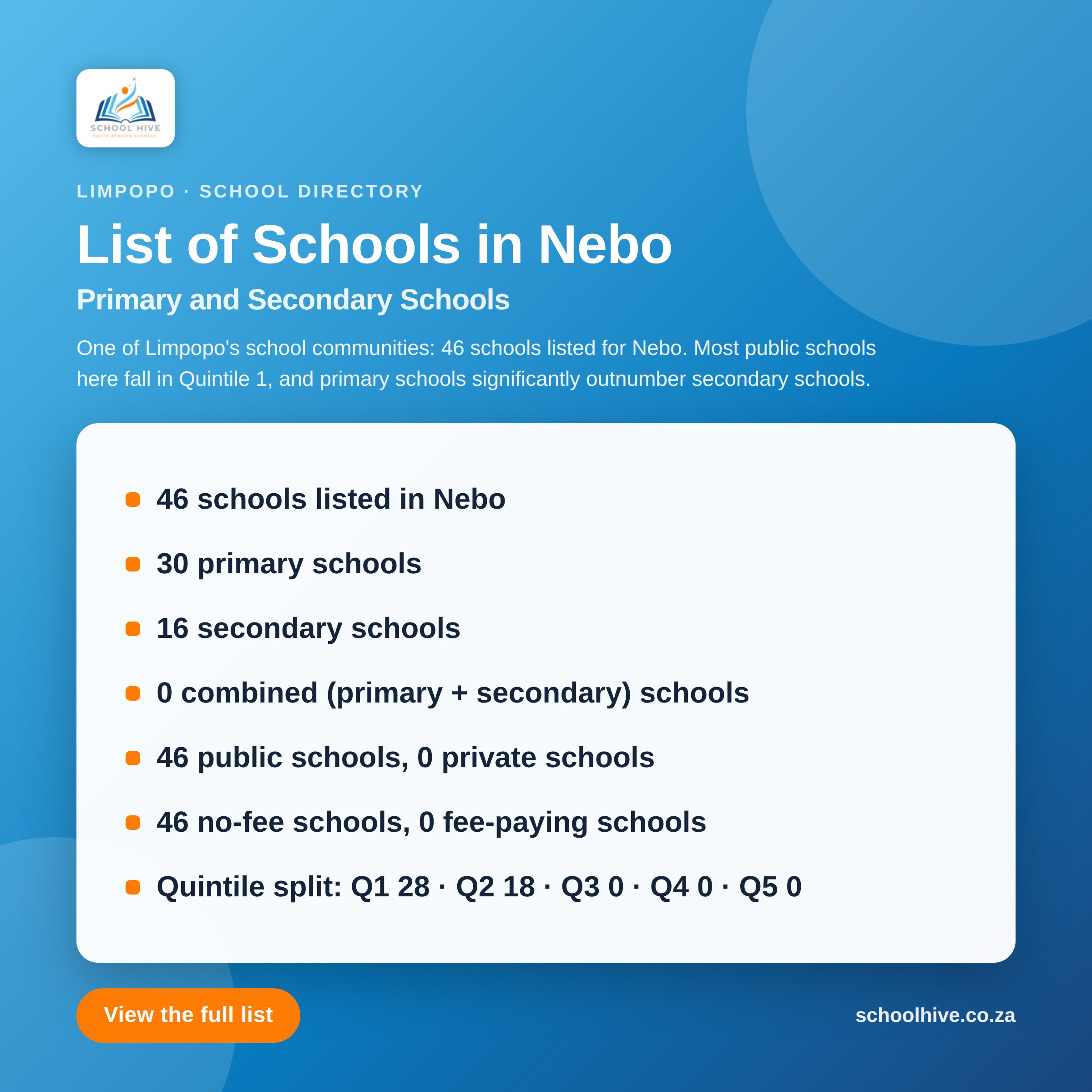 List of schools in Nebo -- Schoolhive