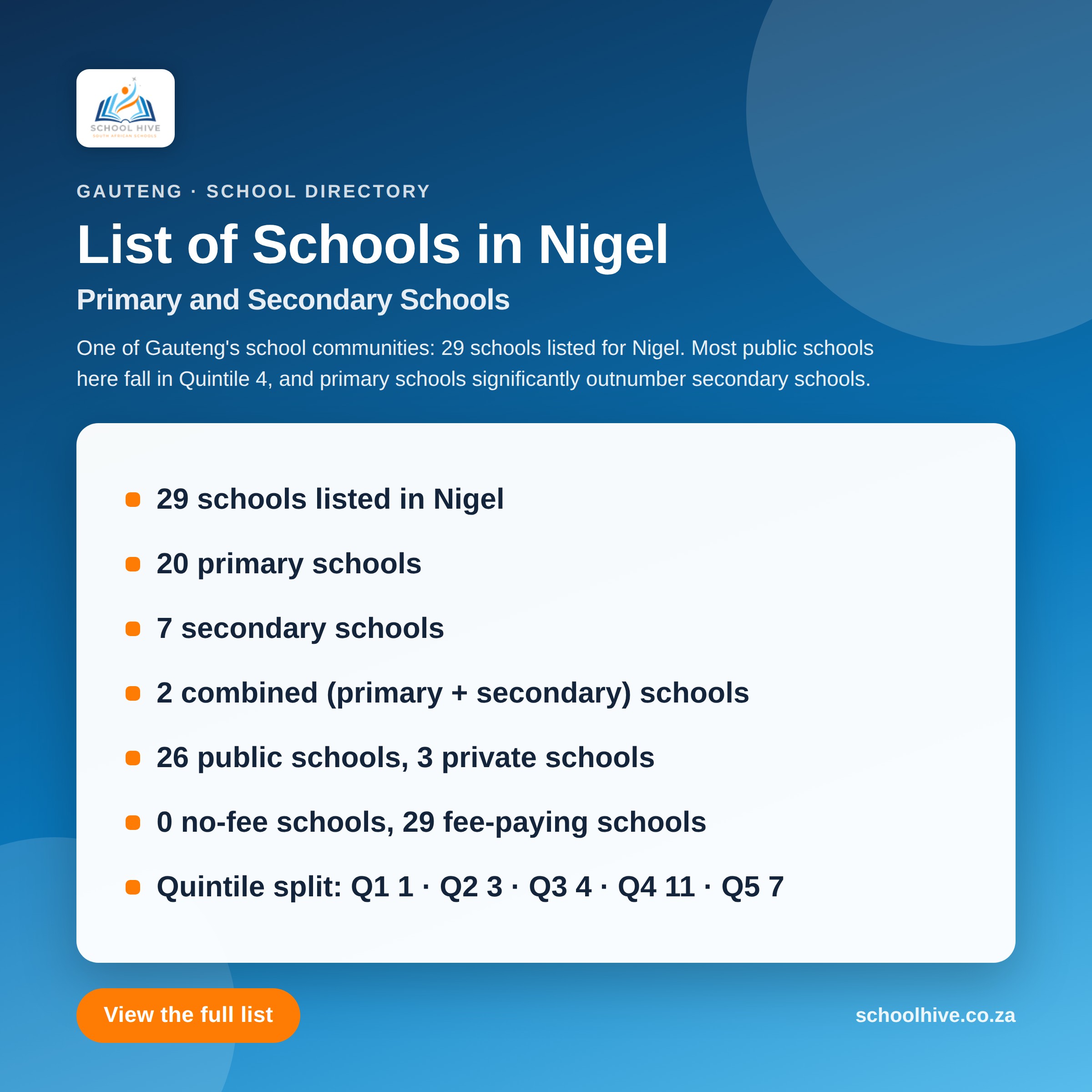 List of schools in Nigel -- Schoolhive