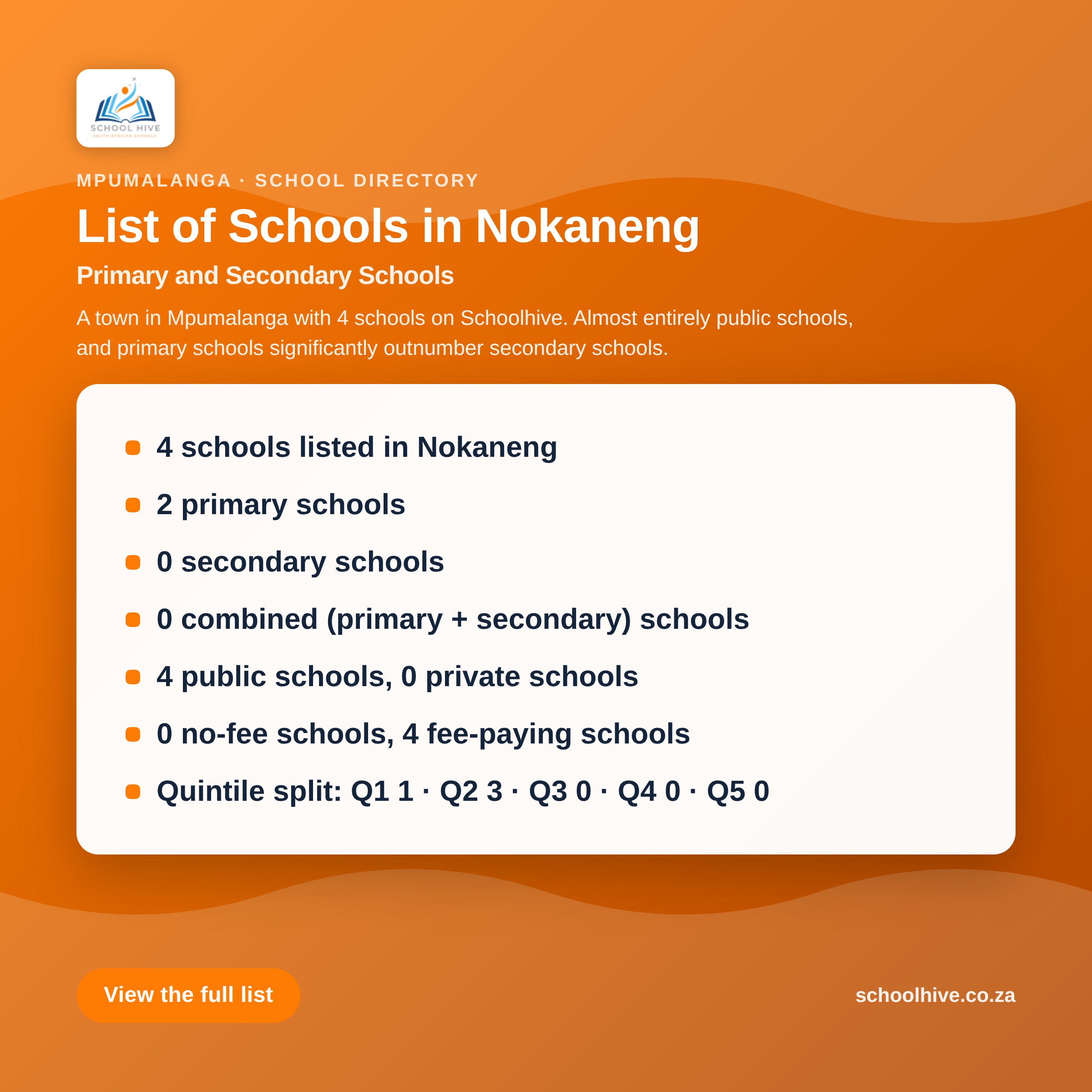 List of schools in Nokaneng -- Schoolhive