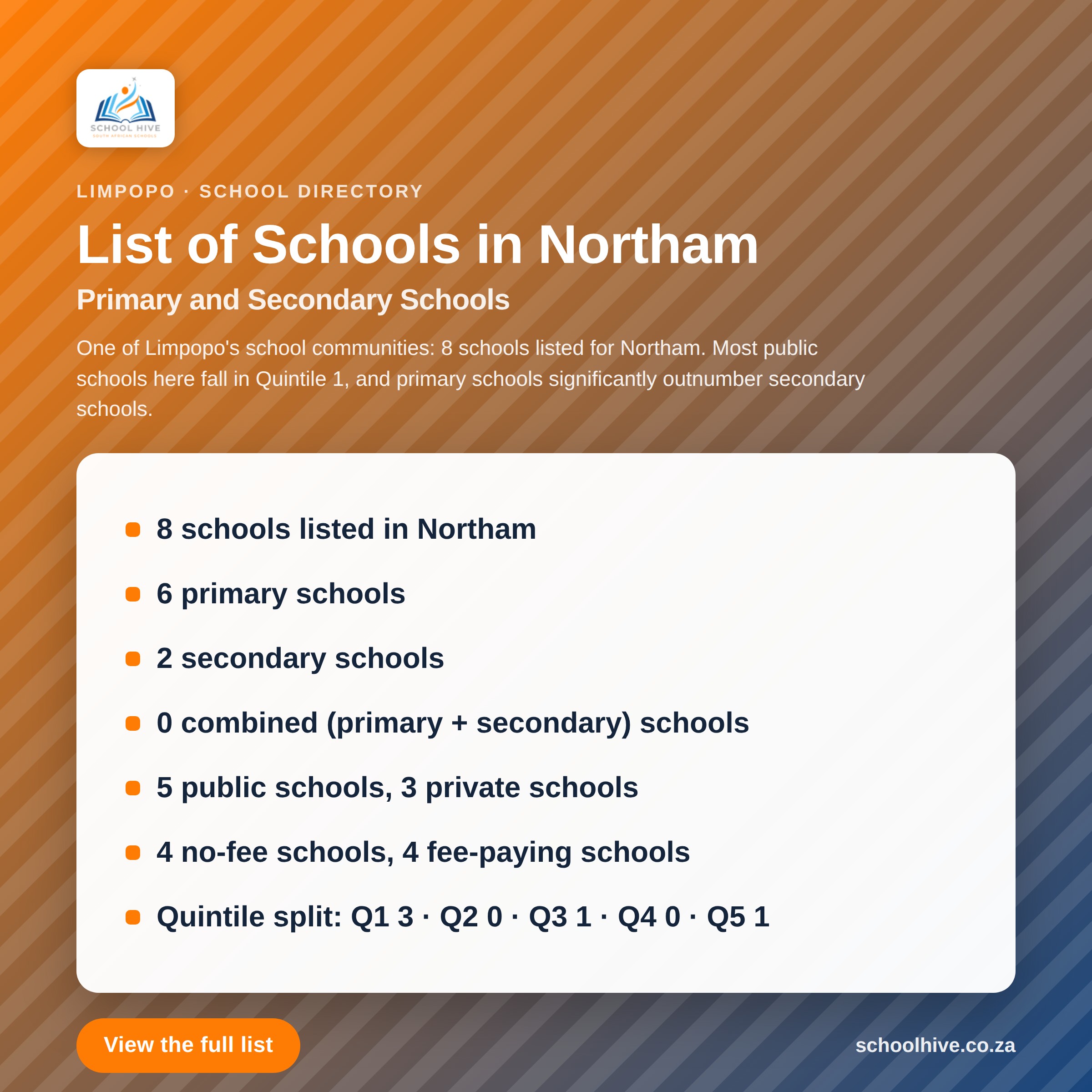 List of schools in Northam -- Schoolhive