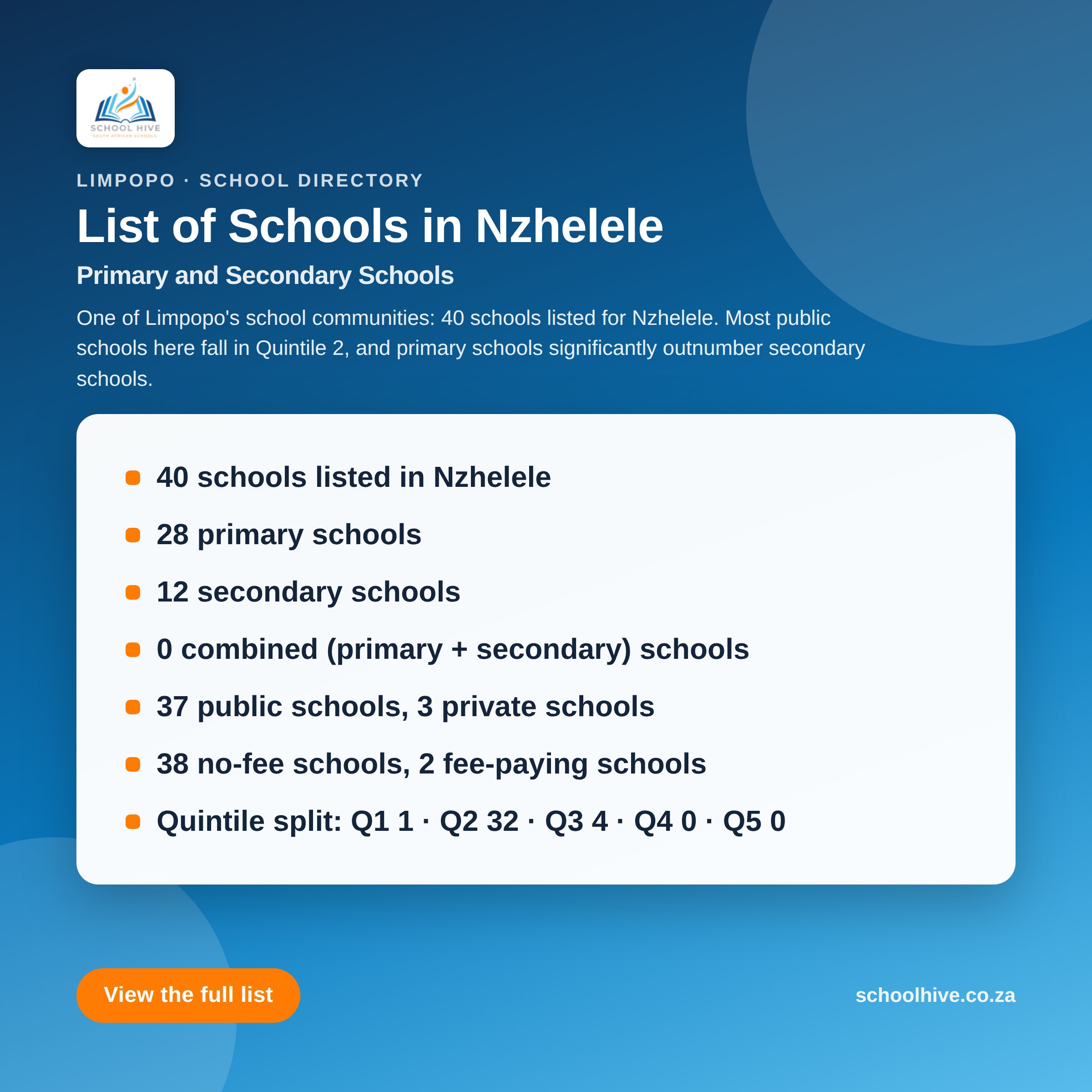 List of schools in Nzhelele -- Schoolhive