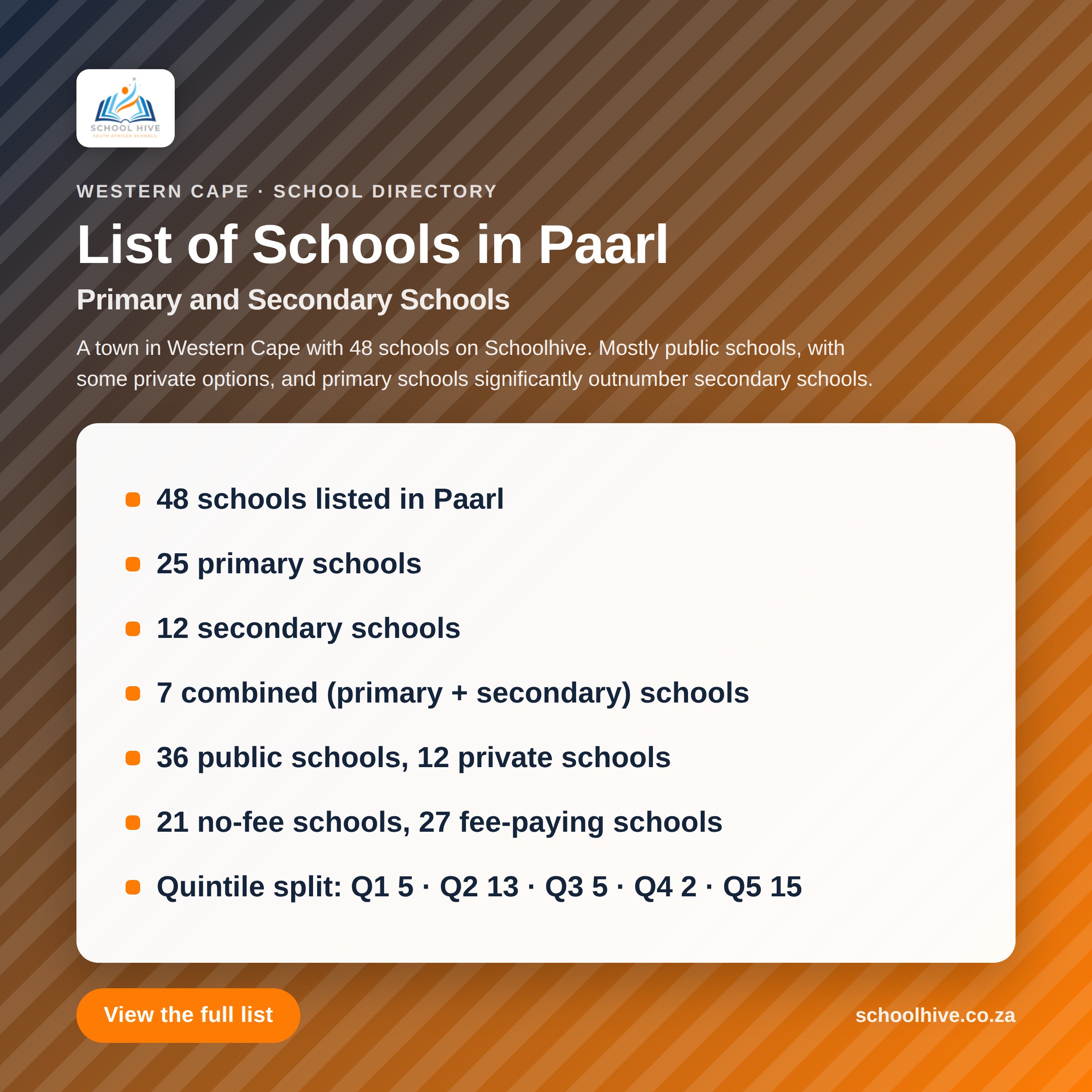 List of schools in Paarl -- Schoolhive