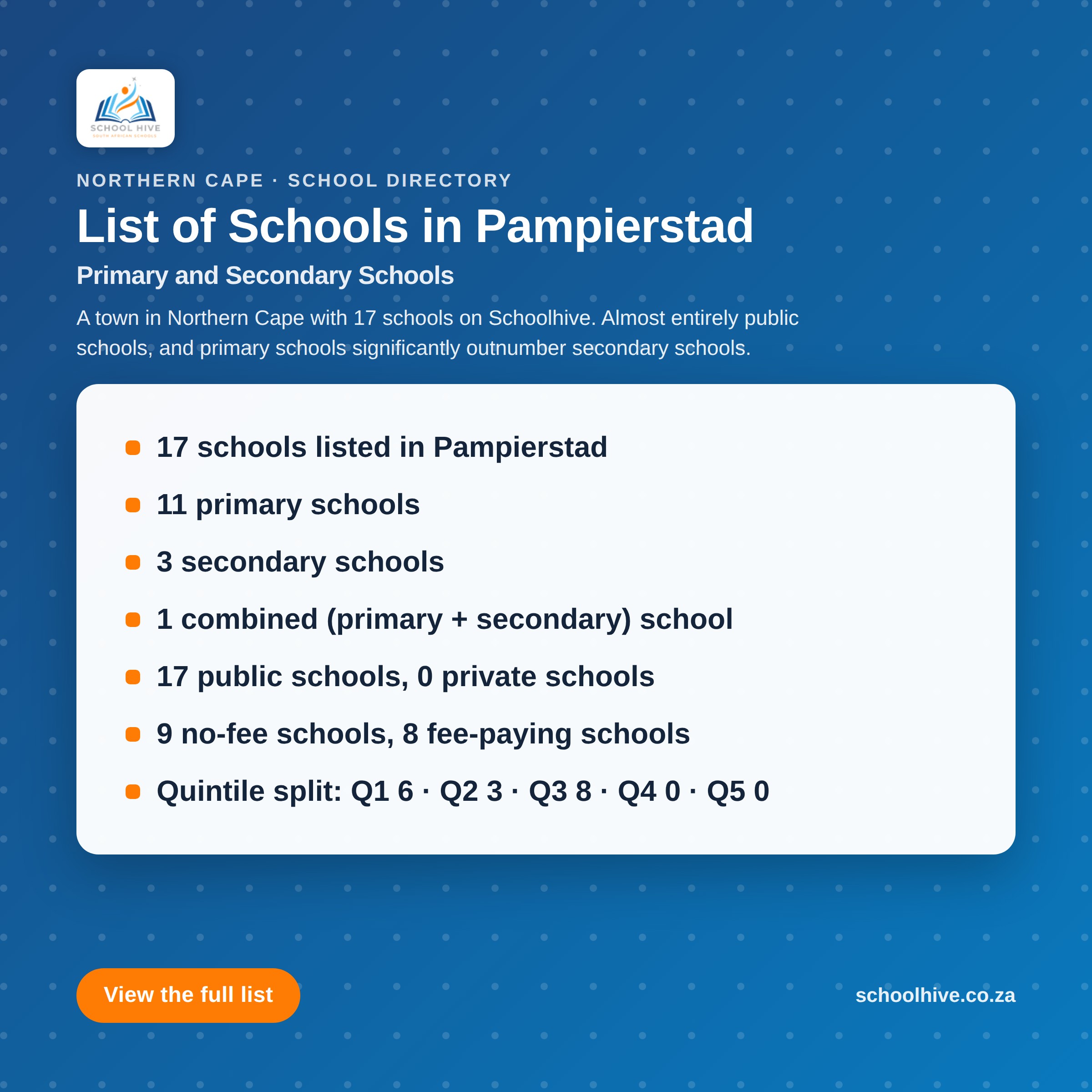 List of schools in Pampierstad -- Schoolhive
