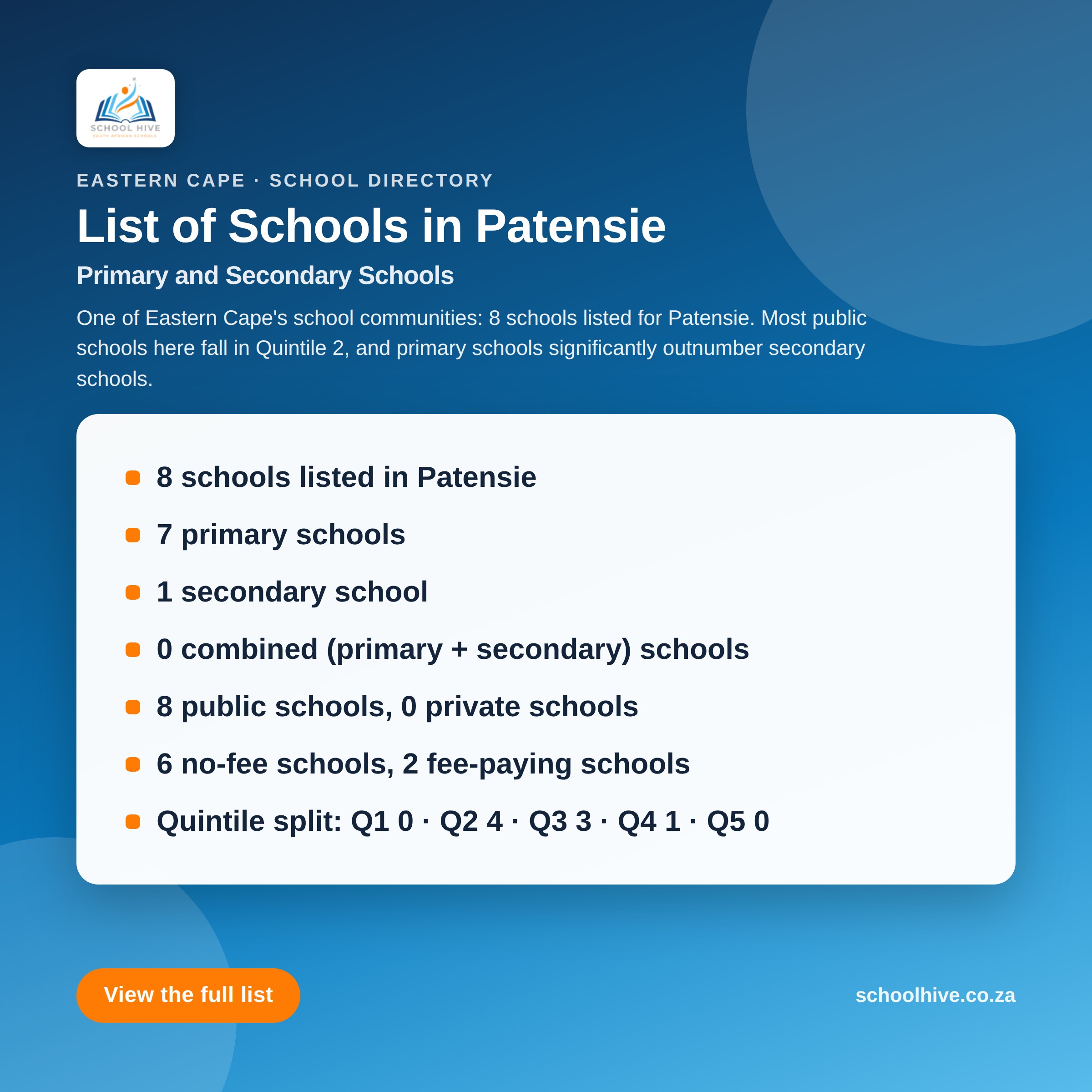 List of schools in Patensie -- Schoolhive